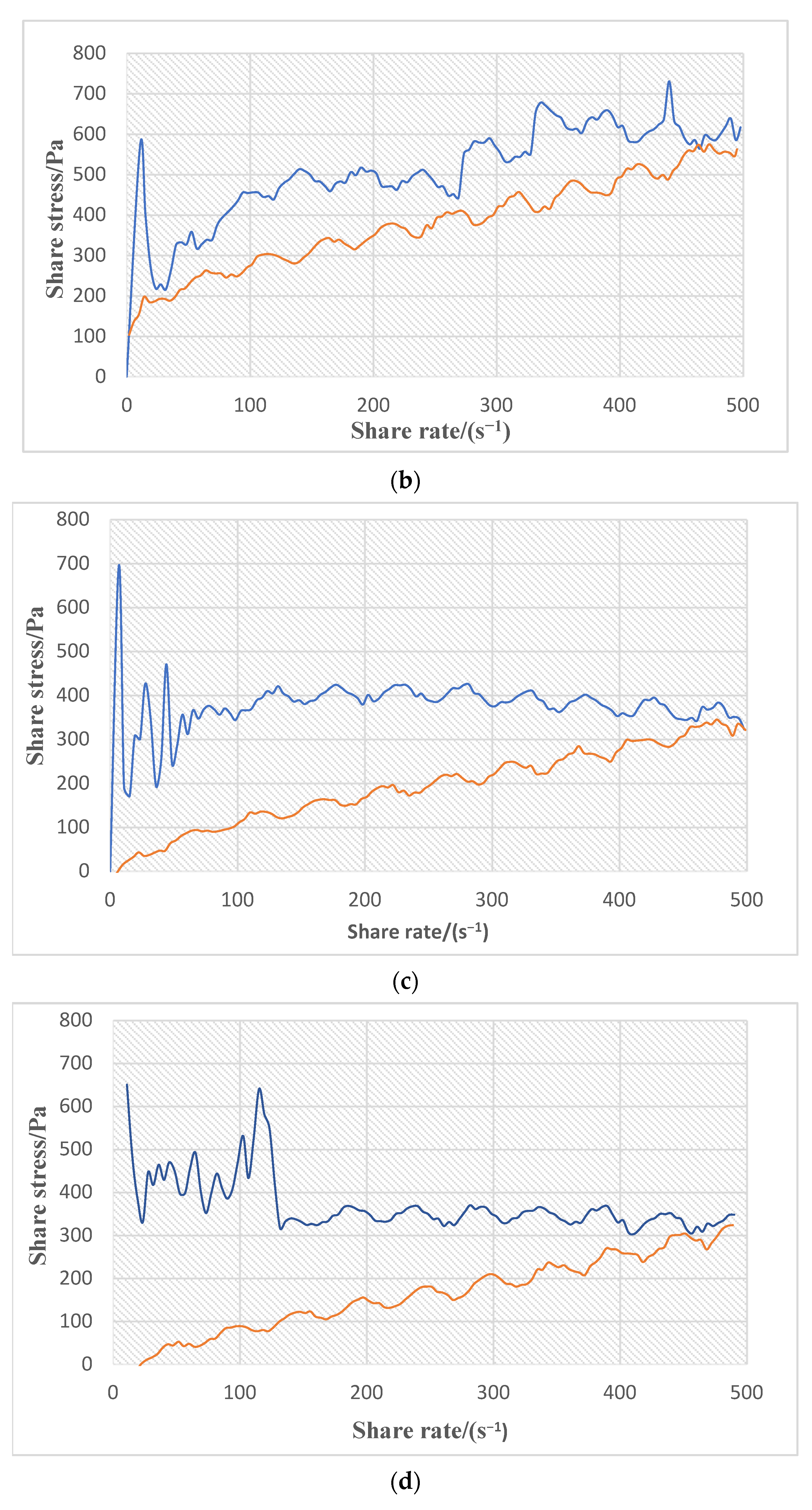 Applsci 12 08329 g008b