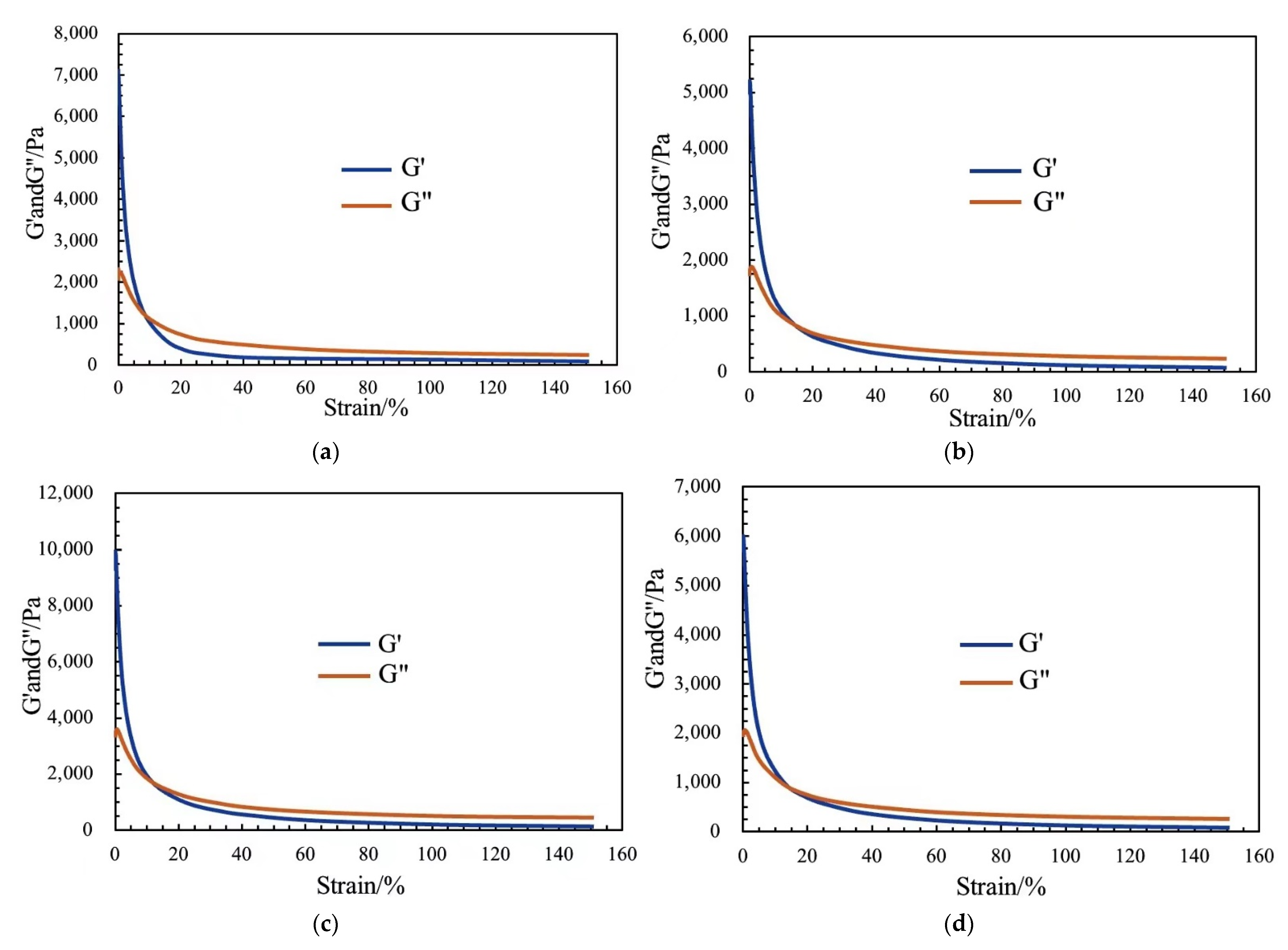 Applsci 12 08329 g010
