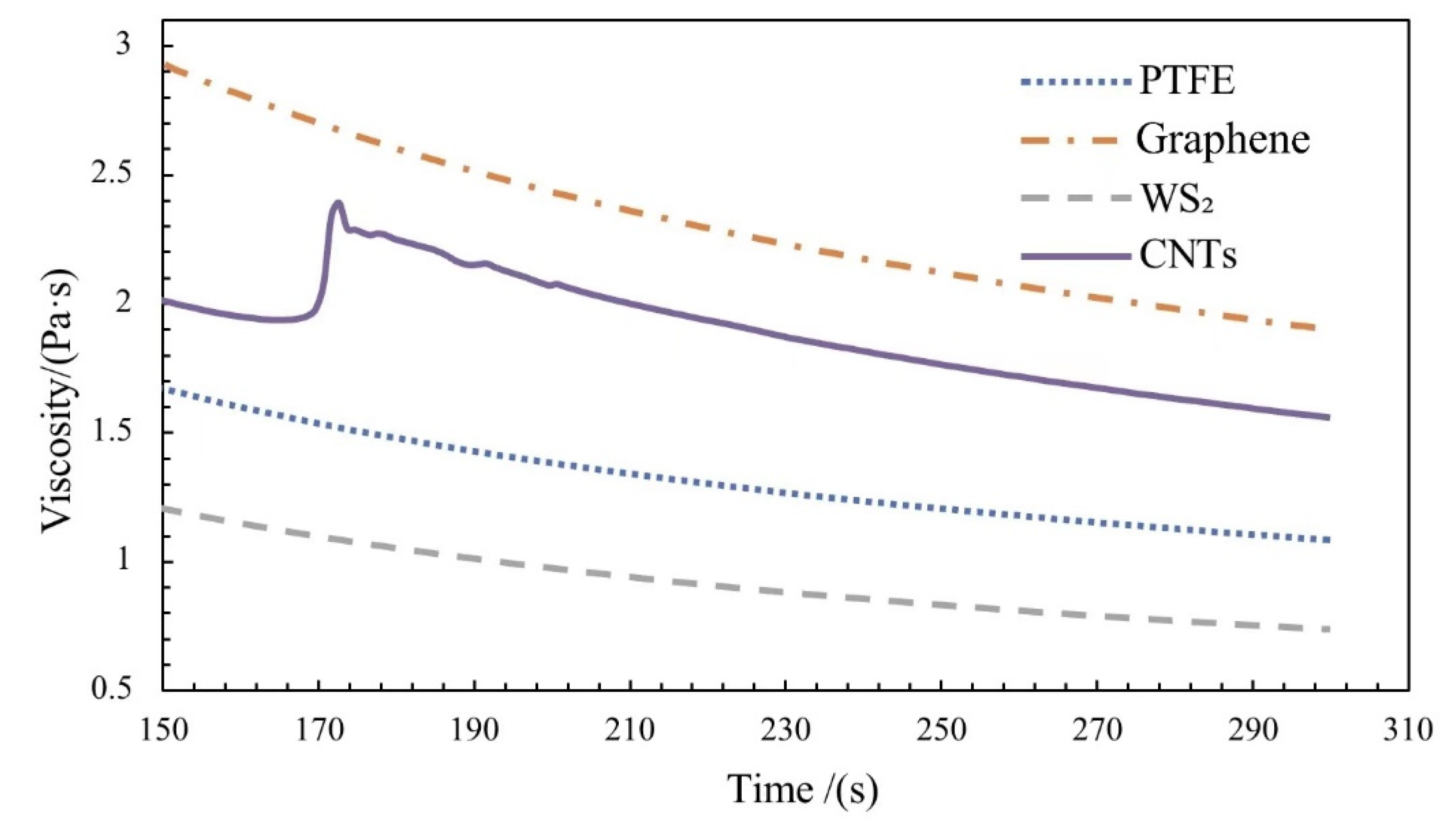 Applsci 12 08329 g012