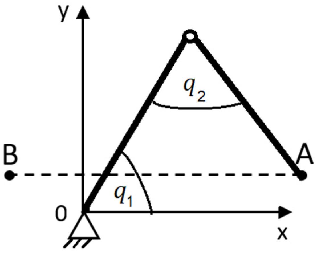 Applsci 12 08330 g002 550