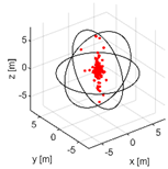 Applsci 12 08330 i003