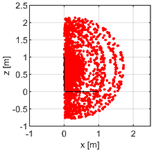 Applsci 12 08330 i008