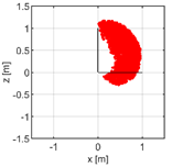 Applsci 12 08330 i012