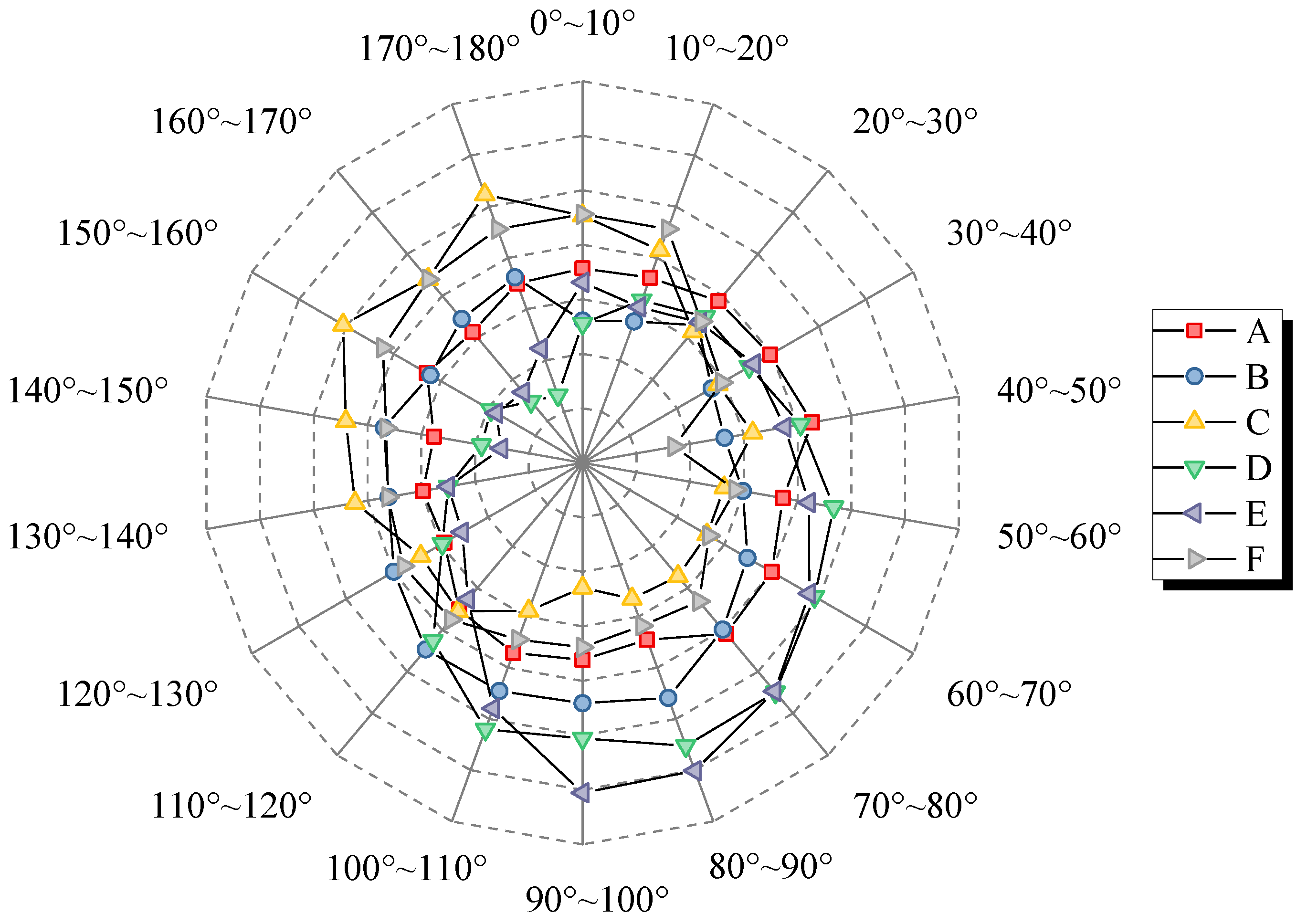 Applsci 12 08331 g010