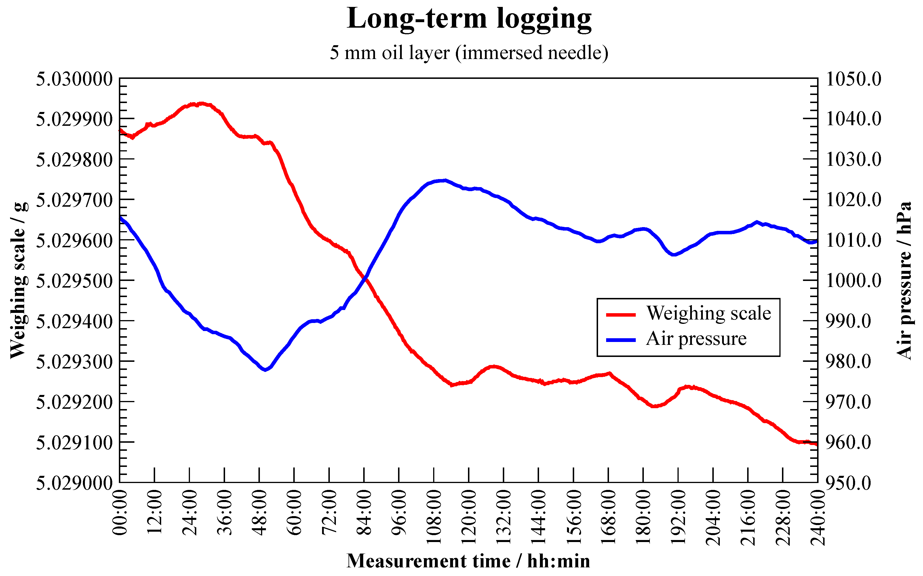 Applsci 12 08332 g006