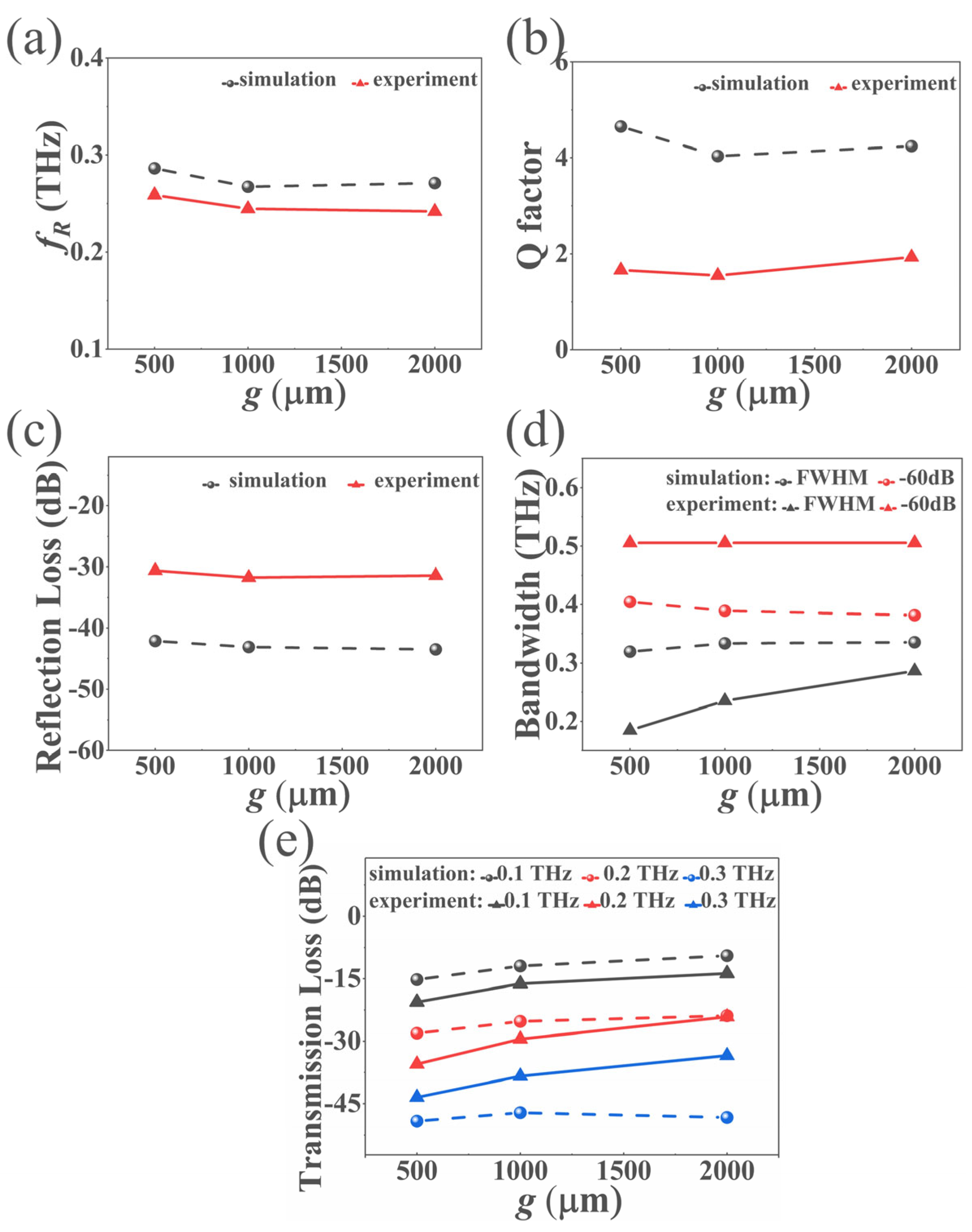 Applsci 12 08333 g005