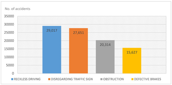 The Actual Maths: What Do the Percentages Mean on Steep Road Warning Signs?