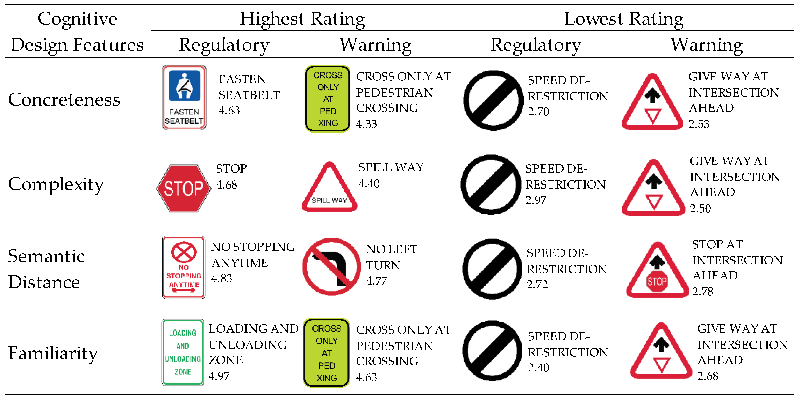 Diffe Kinds Of Traffic Signs In The Philippines - Infoupdate.org