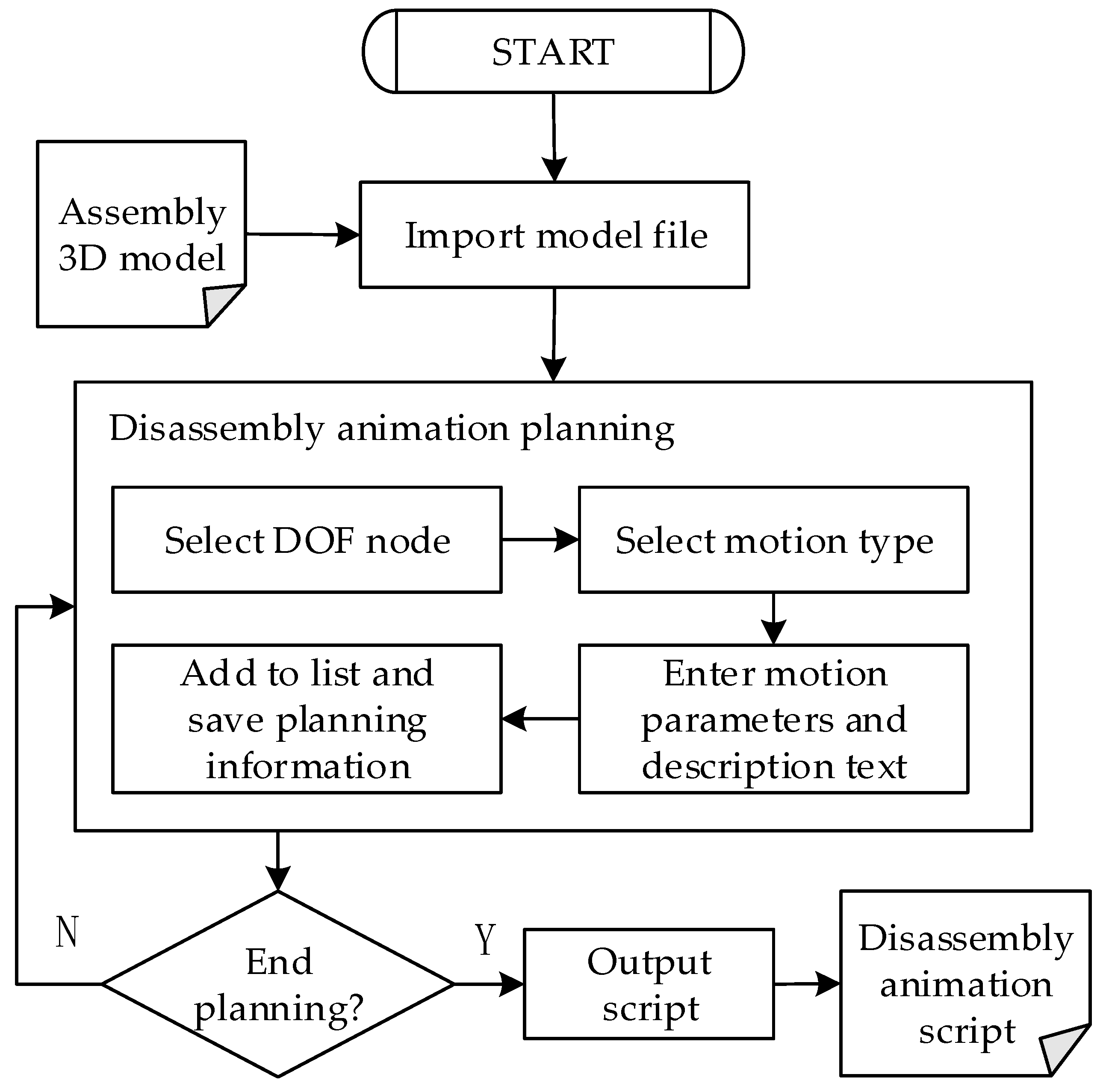 Applsci 12 08338 g003 550