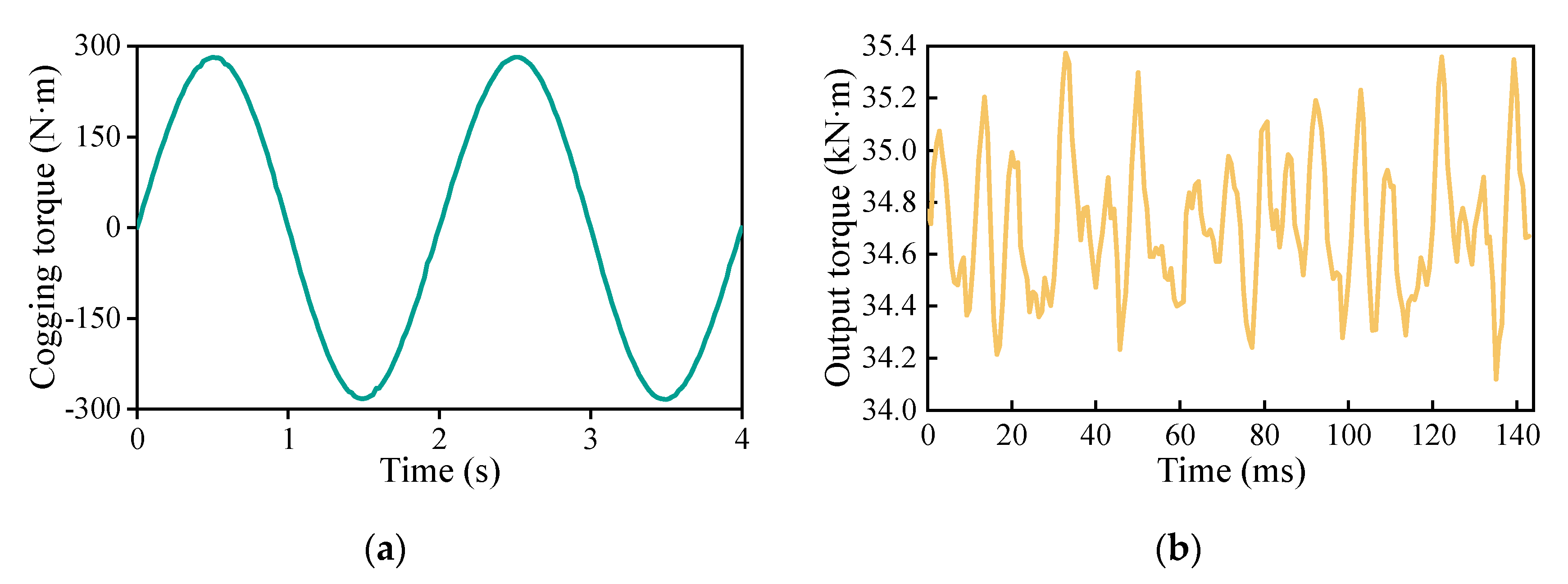 Applsci 12 08339 g005