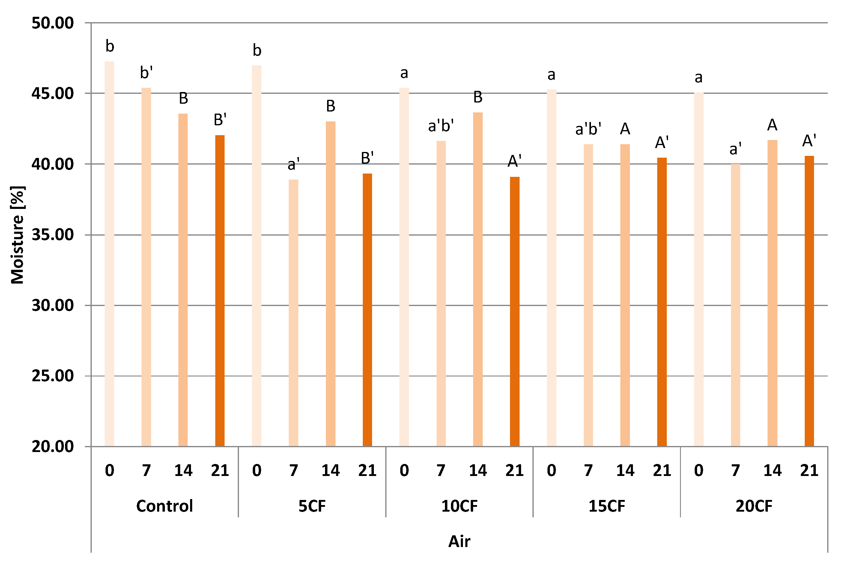 Applsci 12 08340 g001 550