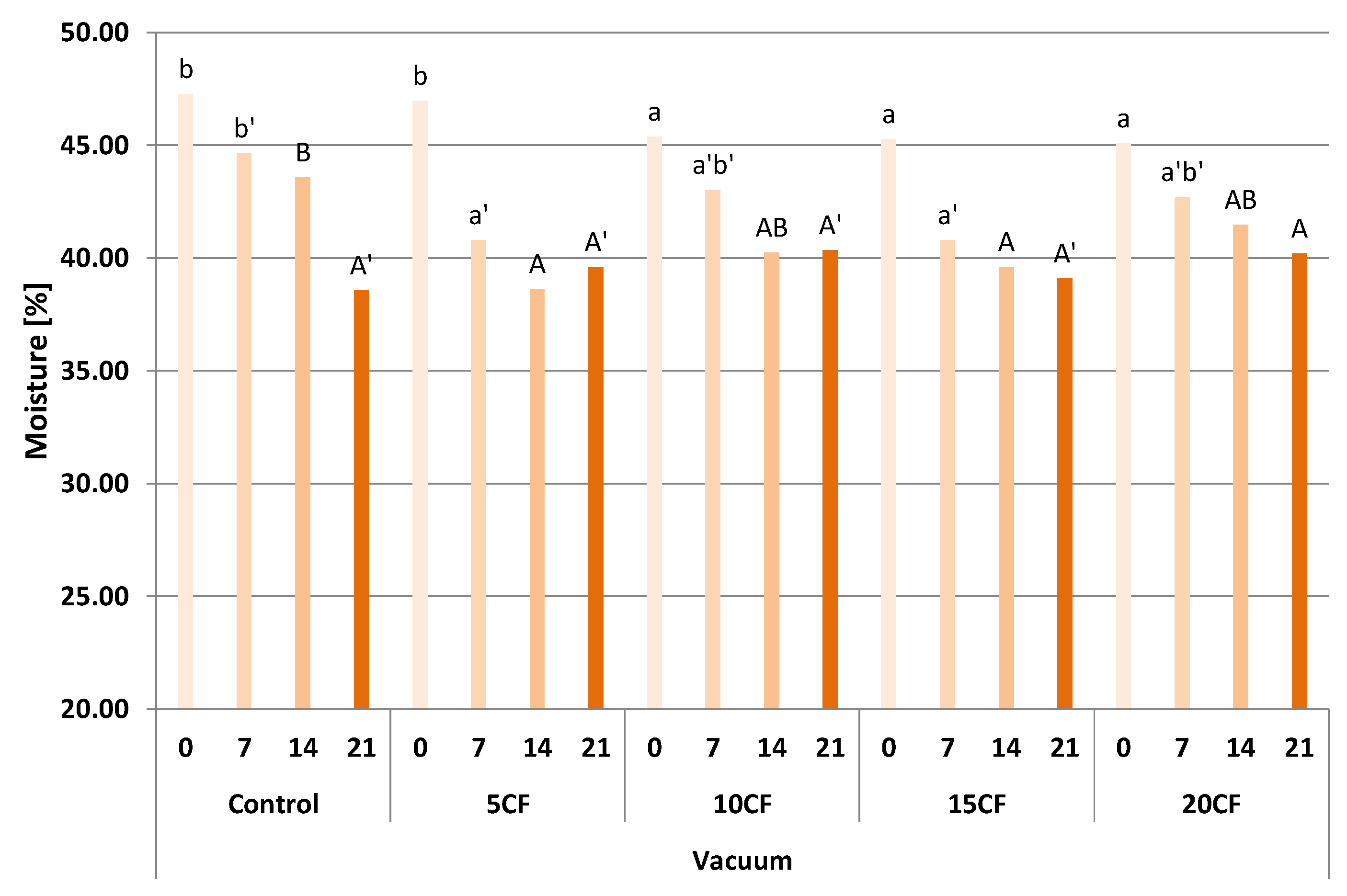 Applsci 12 08340 g002 550