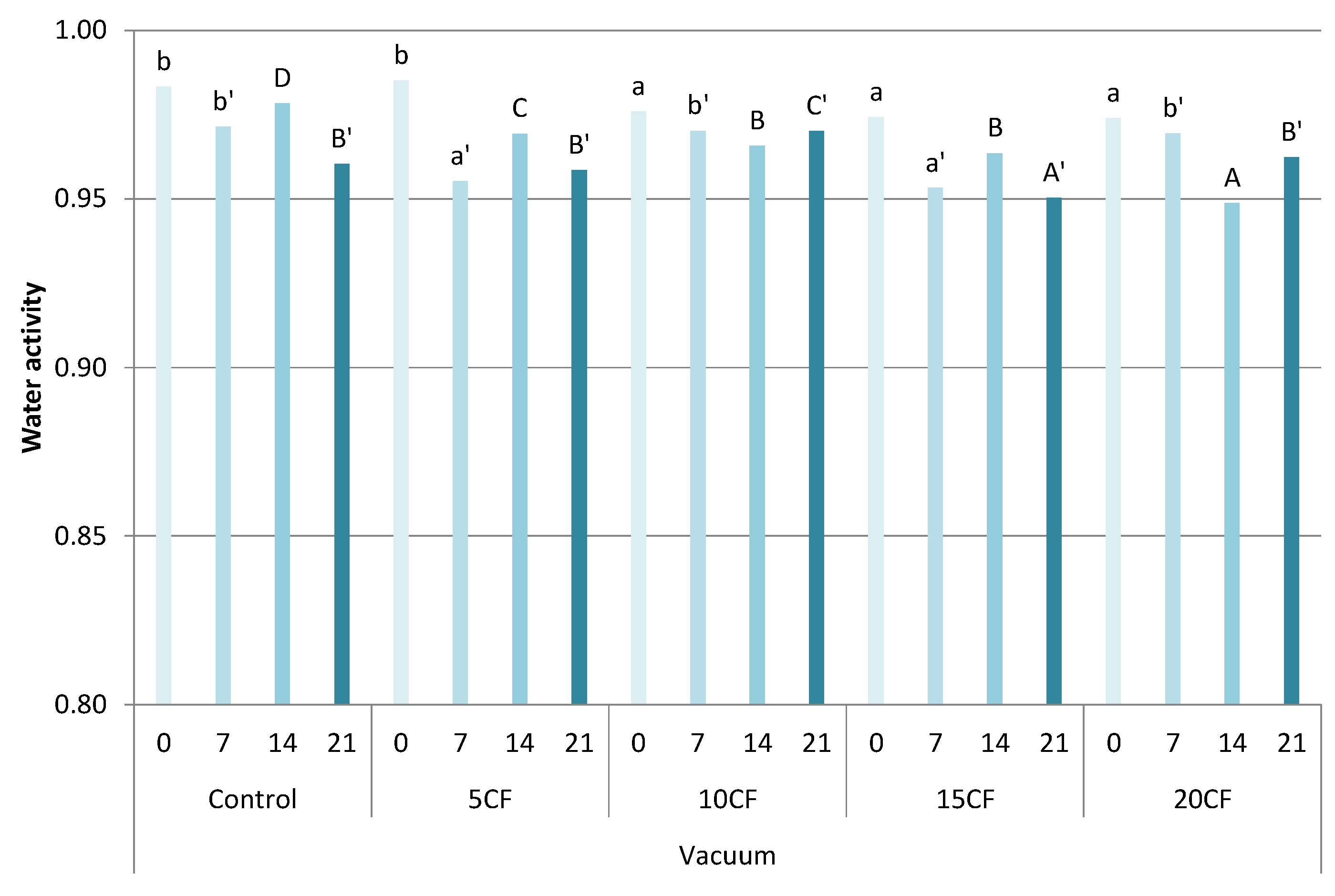 Applsci 12 08340 g004 550
