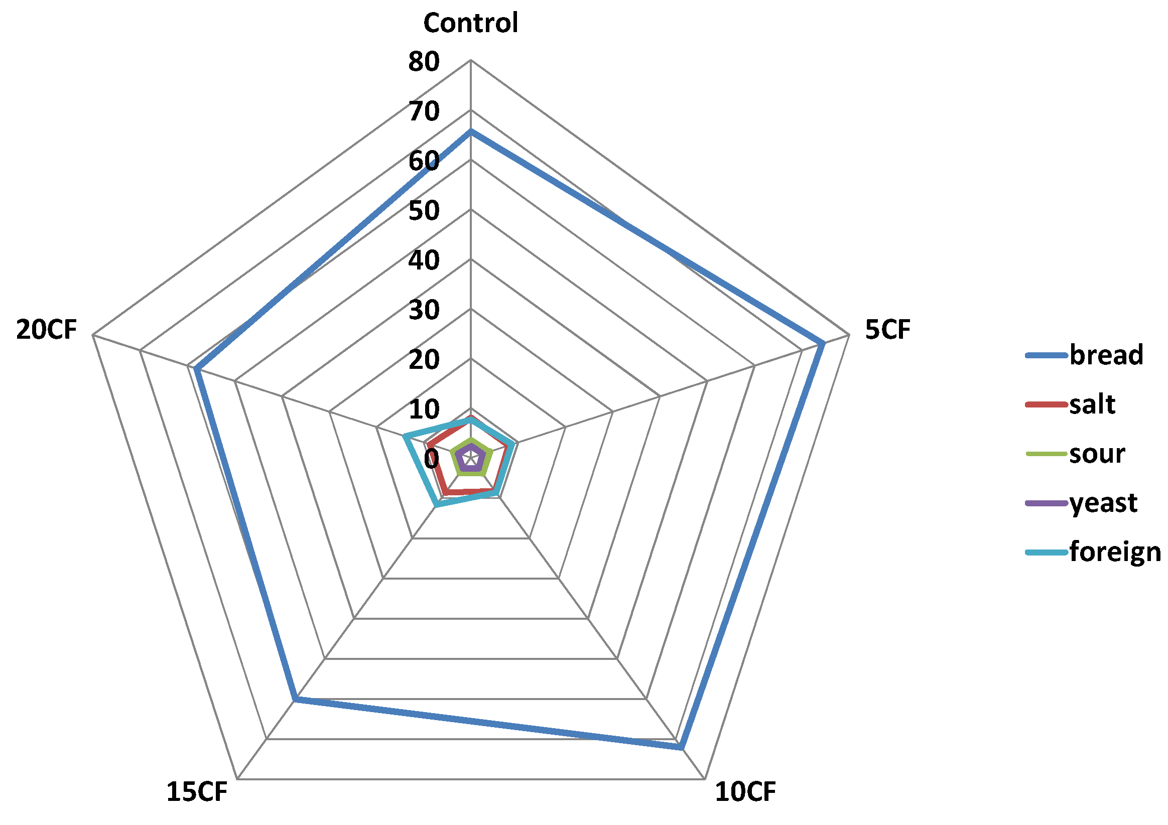Applsci 12 08340 g005 550