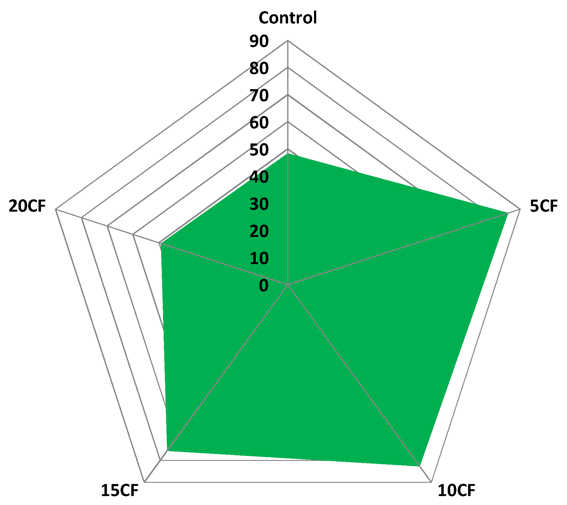 Applsci 12 08340 g008 550