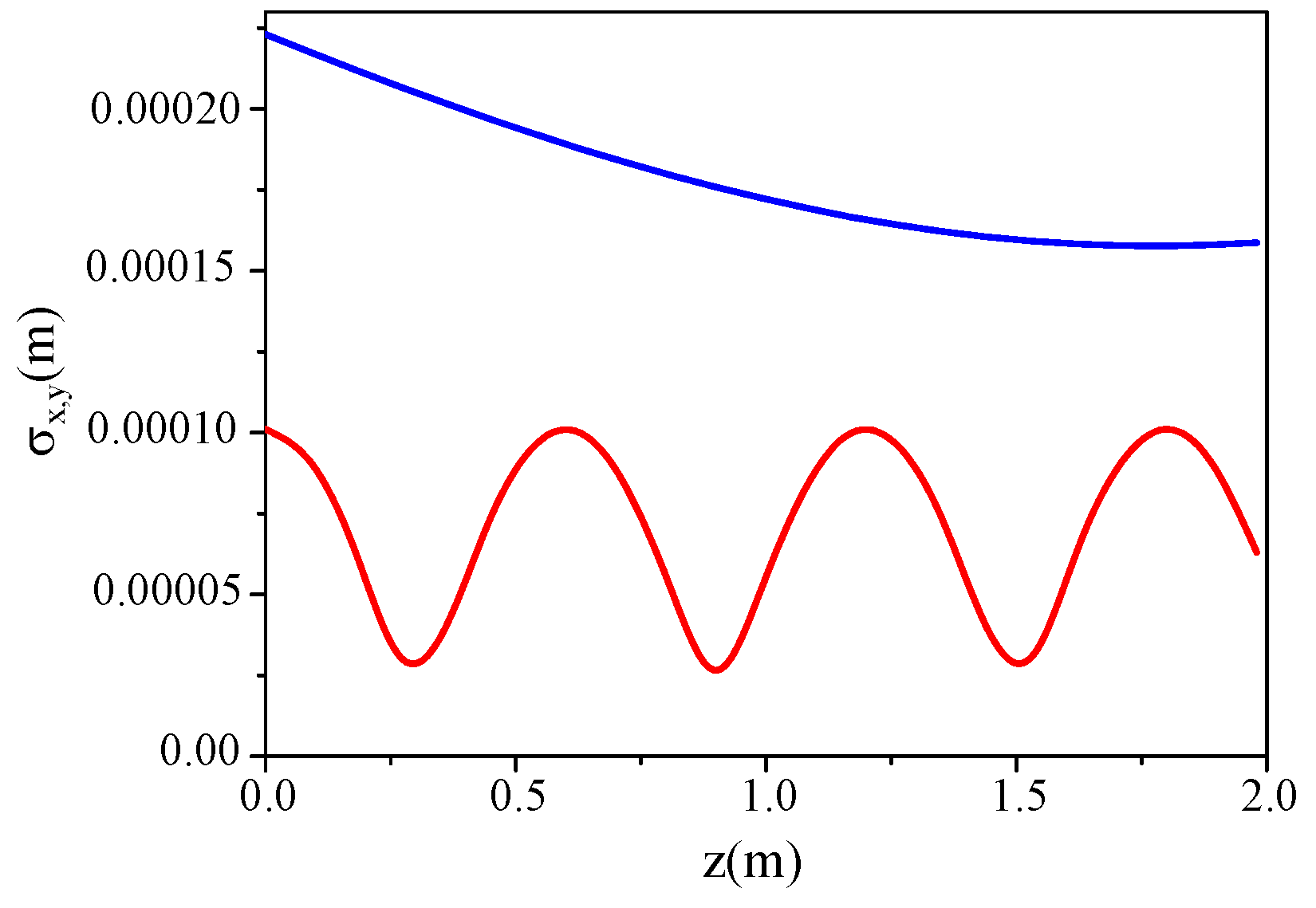Applsci 12 08341 g004 550