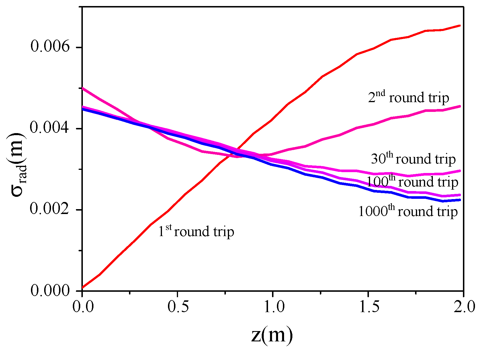 Applsci 12 08341 g005 550