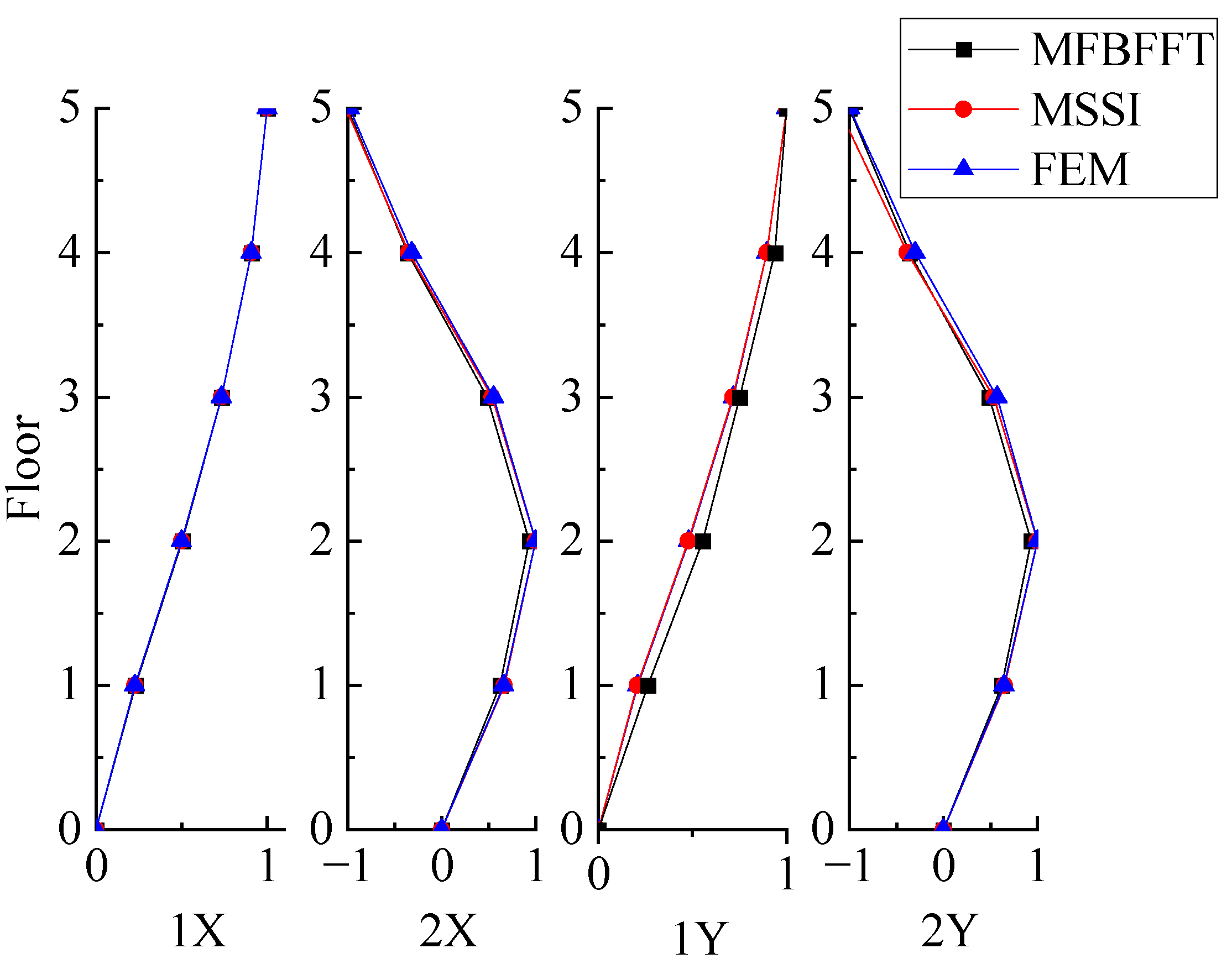 Applsci 12 08345 g005 550