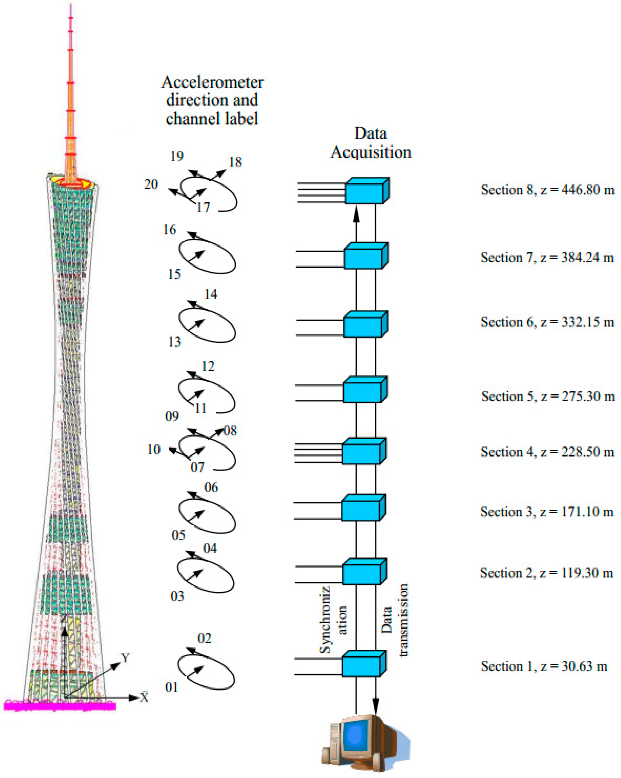 Applsci 12 08345 g010 550