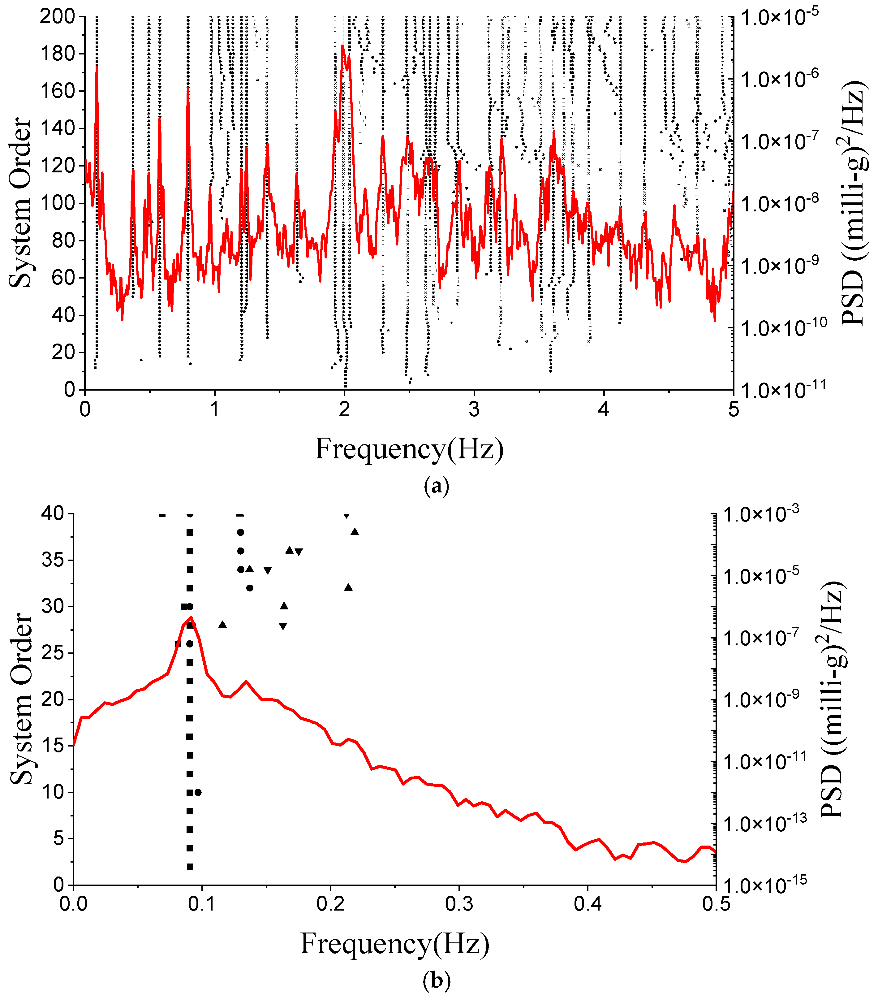 Applsci 12 08345 g015 550