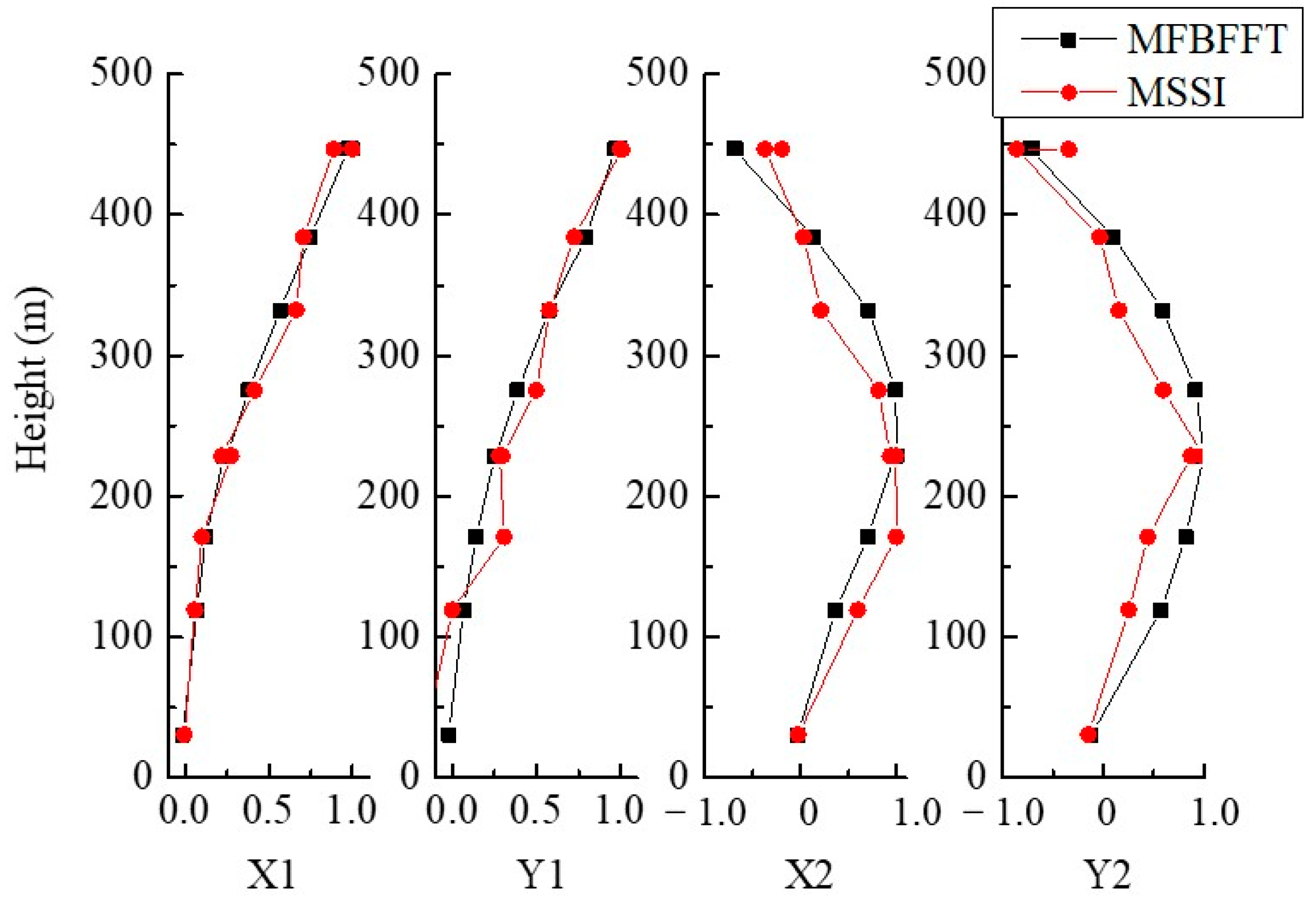 Applsci 12 08345 g017 550