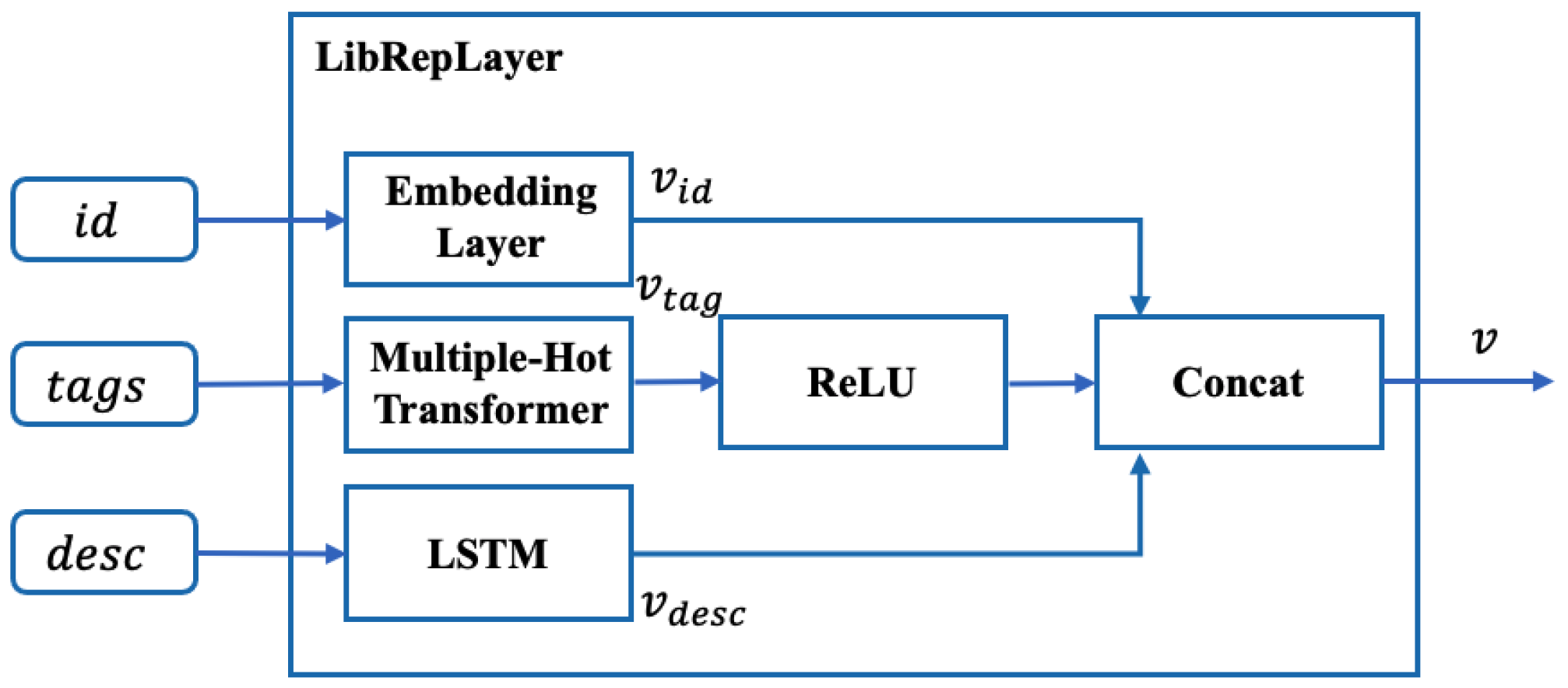 Applsci 12 08347 g003 550