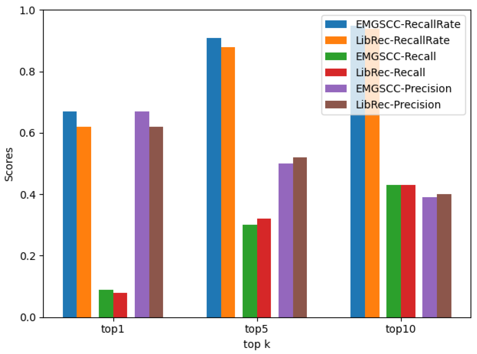 Applsci 12 08347 g004 550