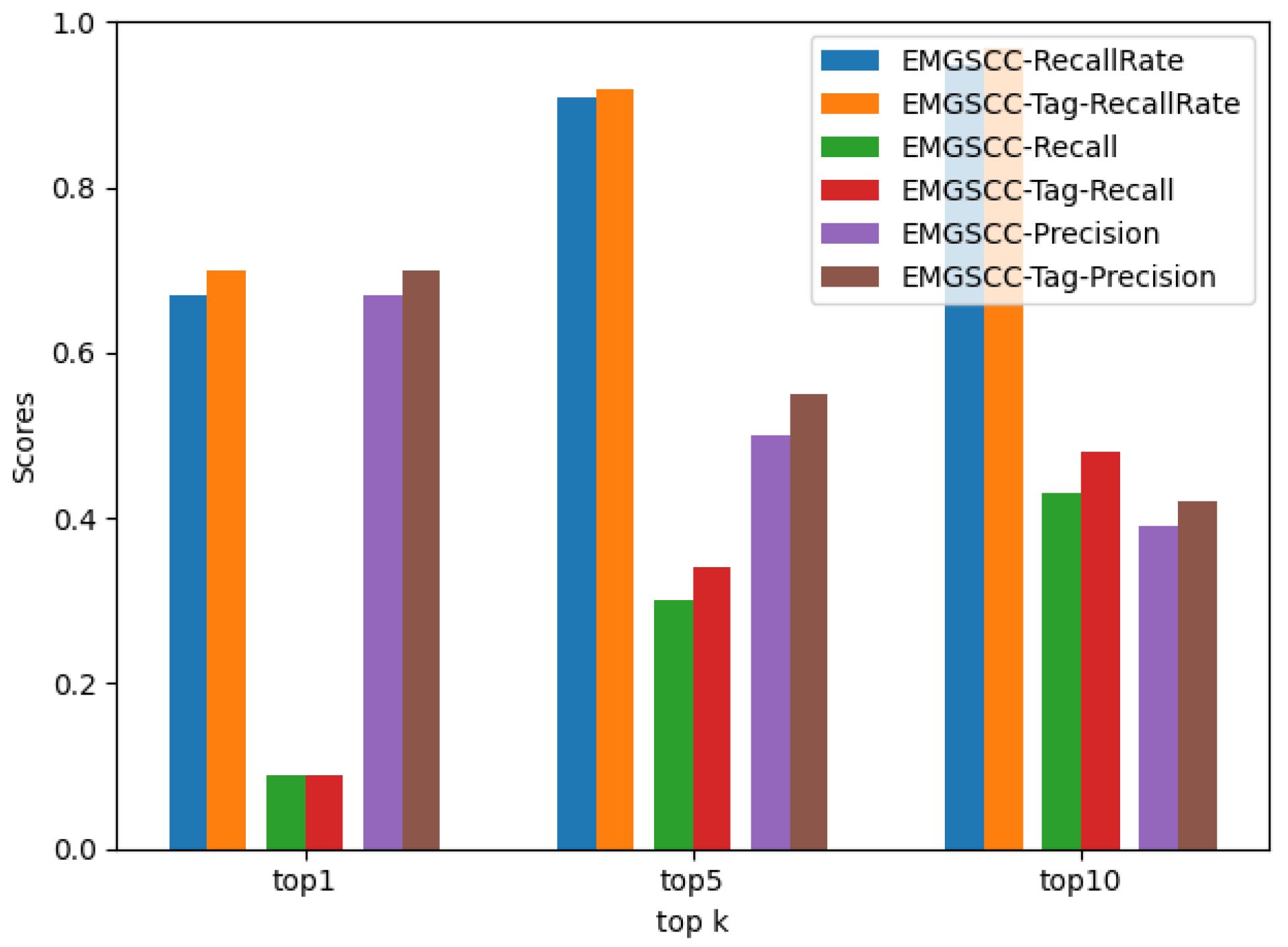 Applsci 12 08347 g005 550