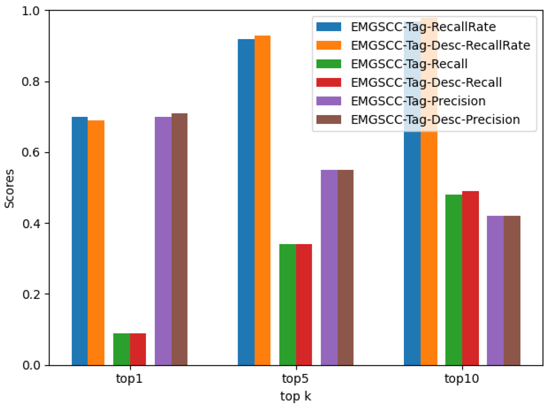 Applsci 12 08347 g007 550