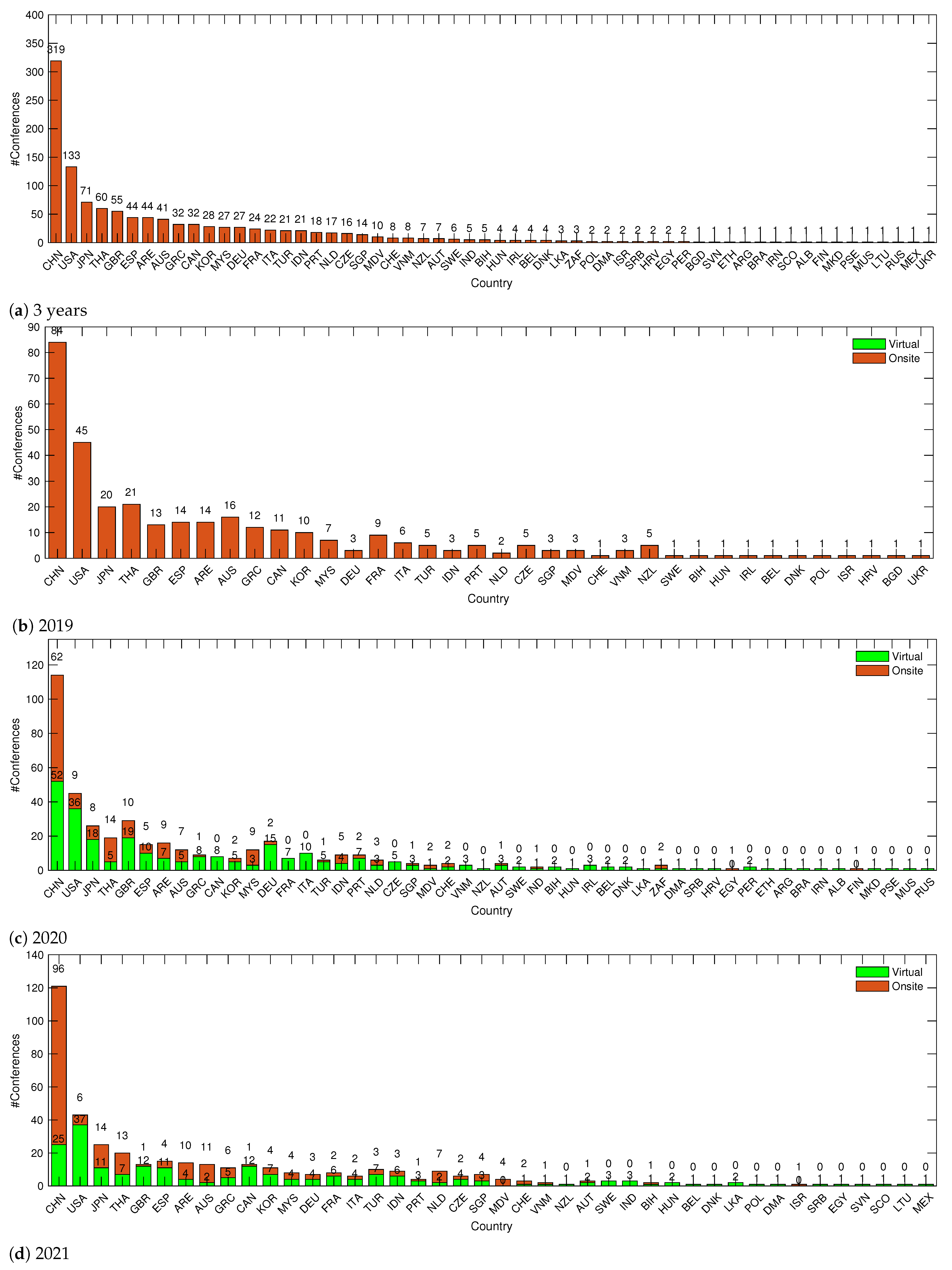 Applsci 12 08351 g0a1 550