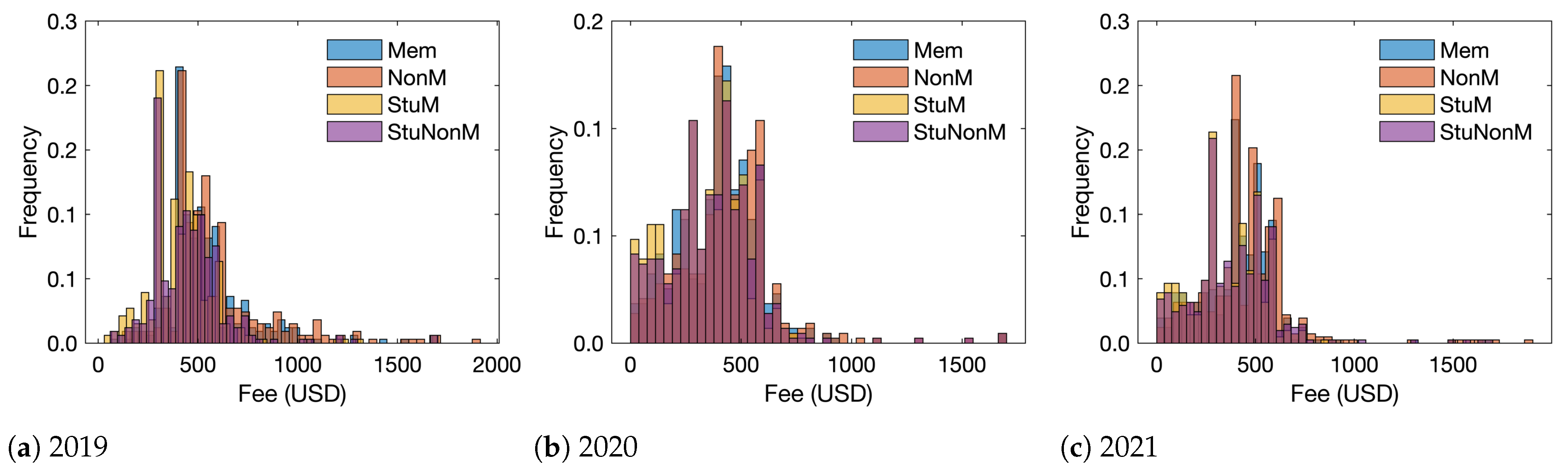 Applsci 12 08351 g0a3 550