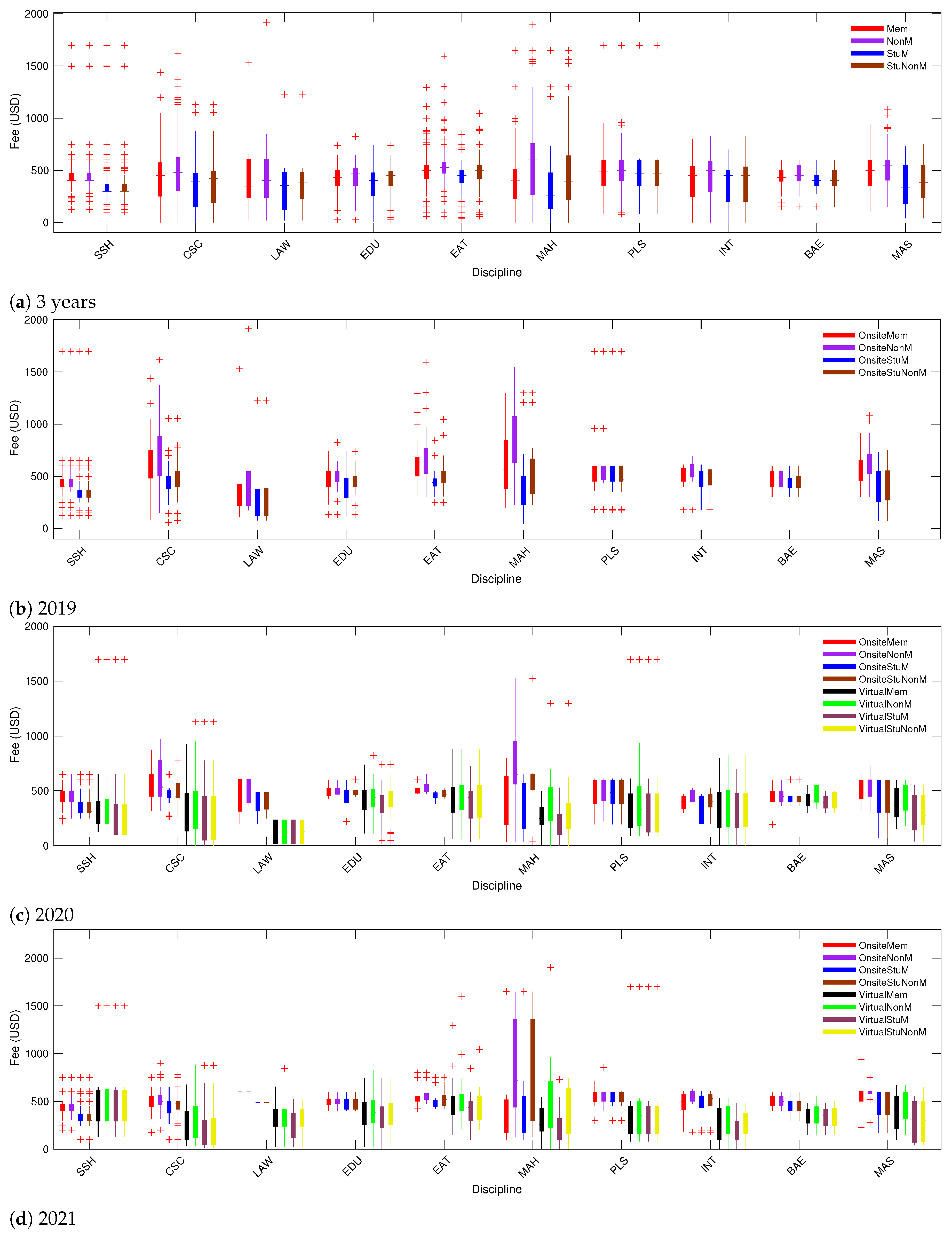 Applsci 12 08351 g0a5 550