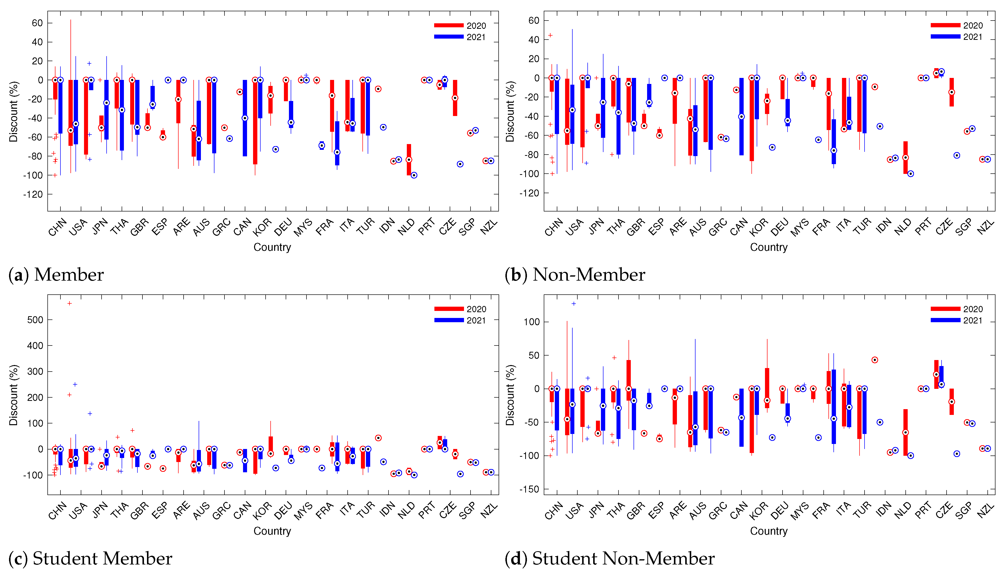 Applsci 12 08351 g0a7 550