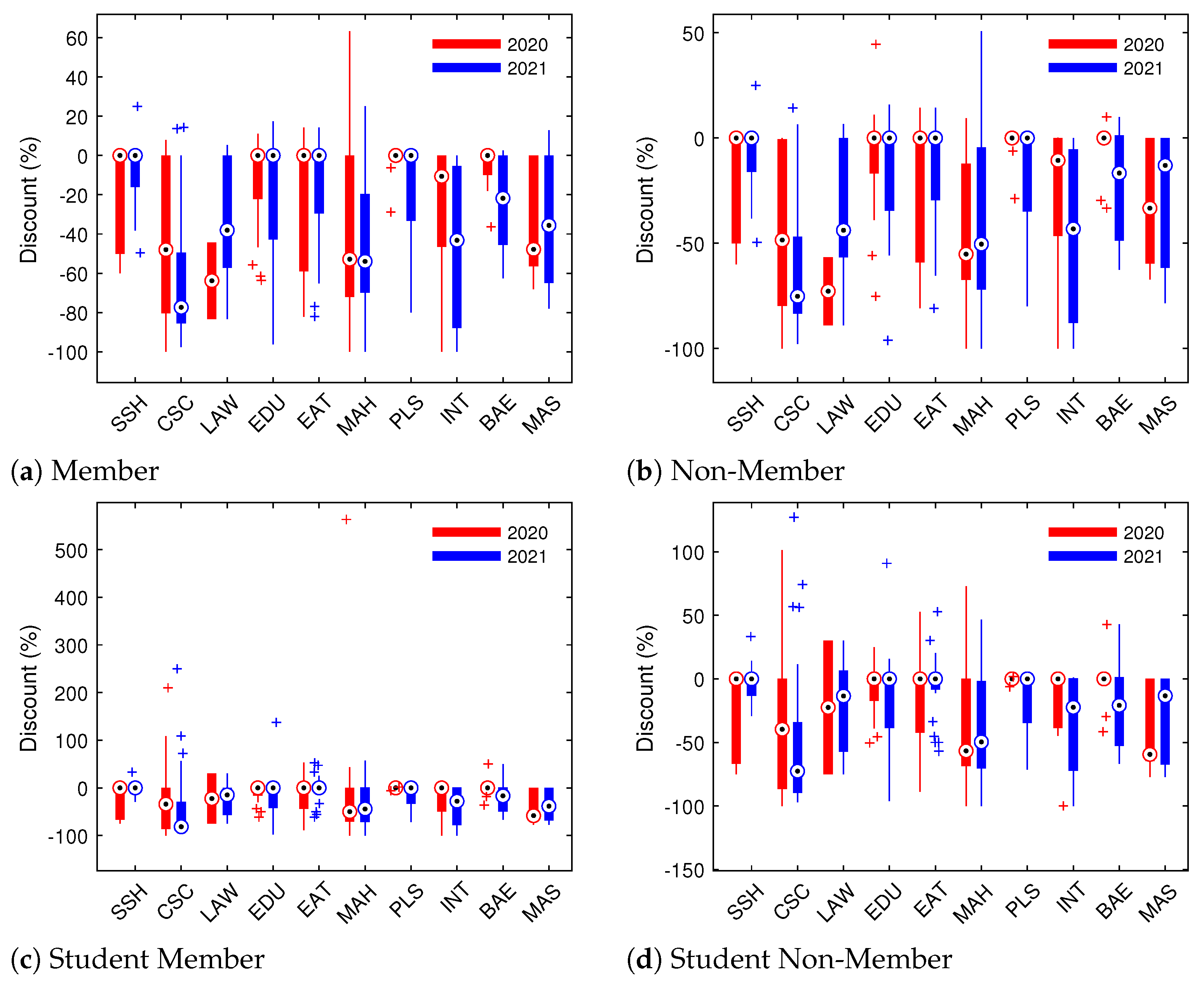Applsci 12 08351 g0a8 550