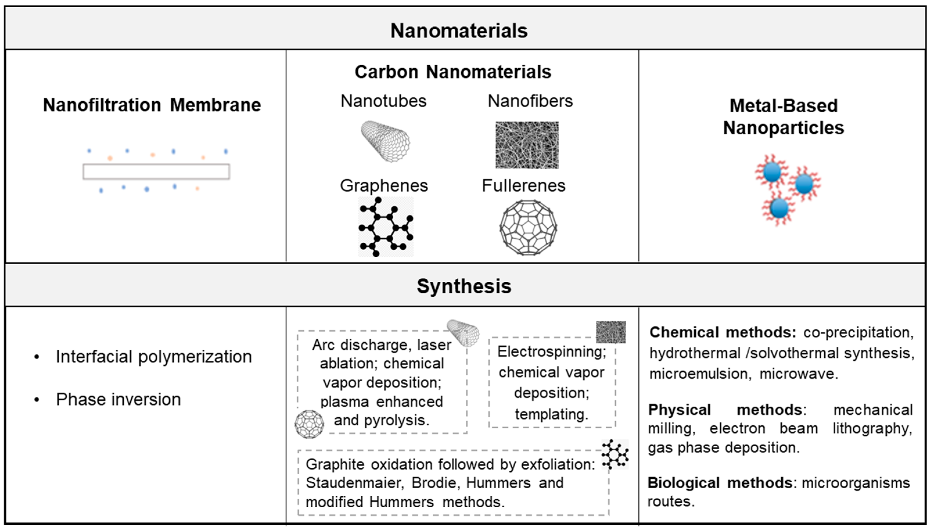 Applsci 12 08352 g002
