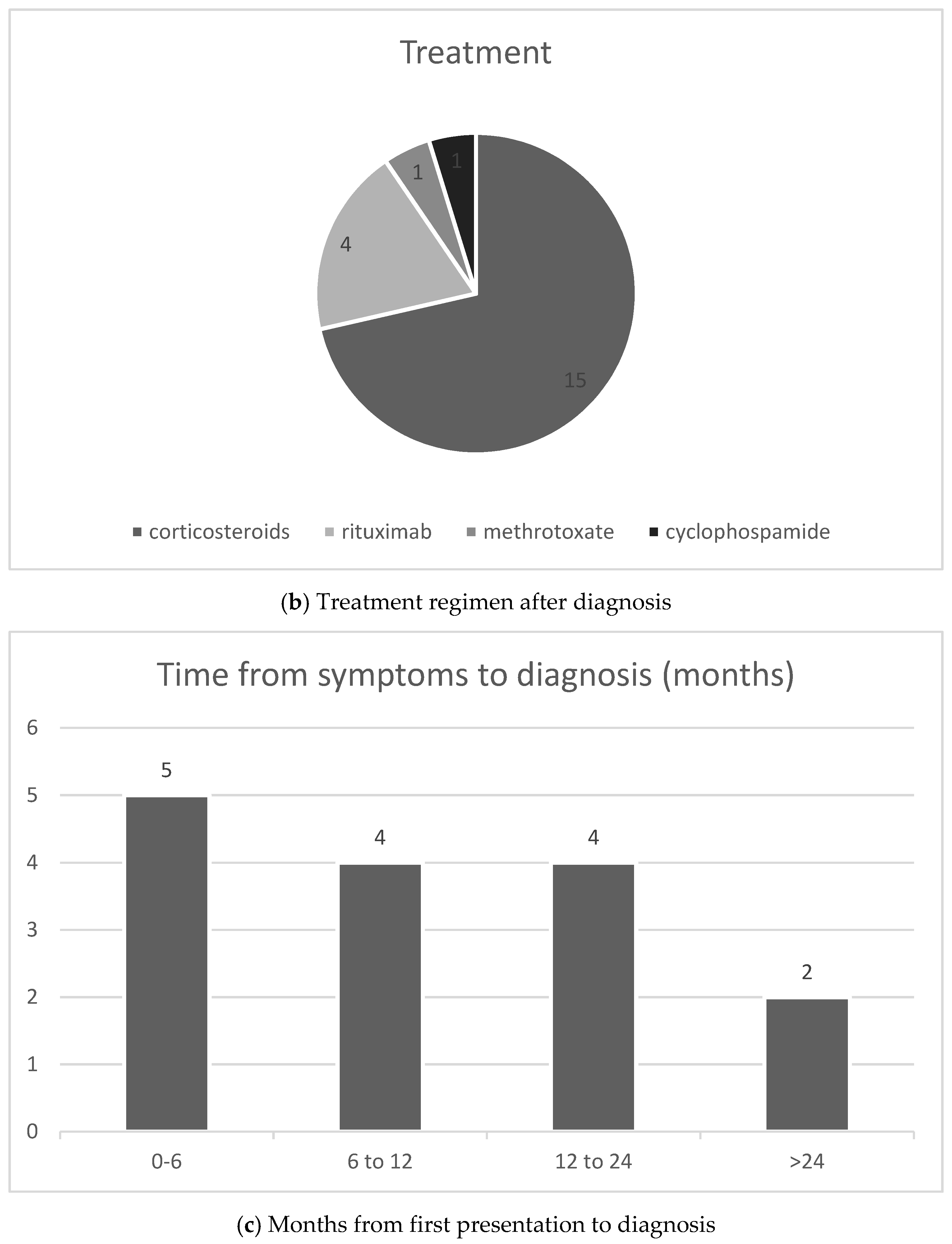 Applsci 12 08353 g006b 550