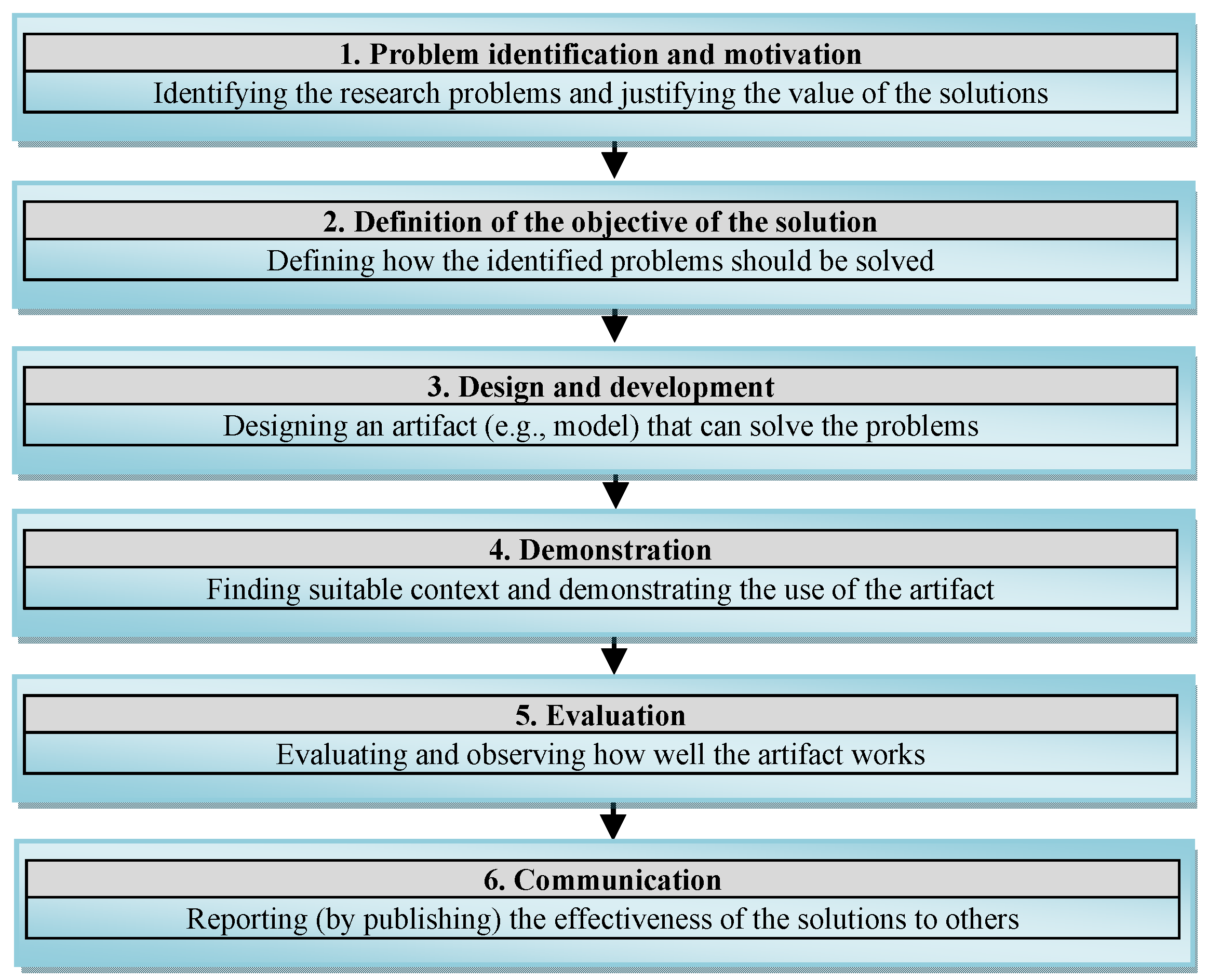 Applsci 12 08356 g001 Applsci 12 08356 g001