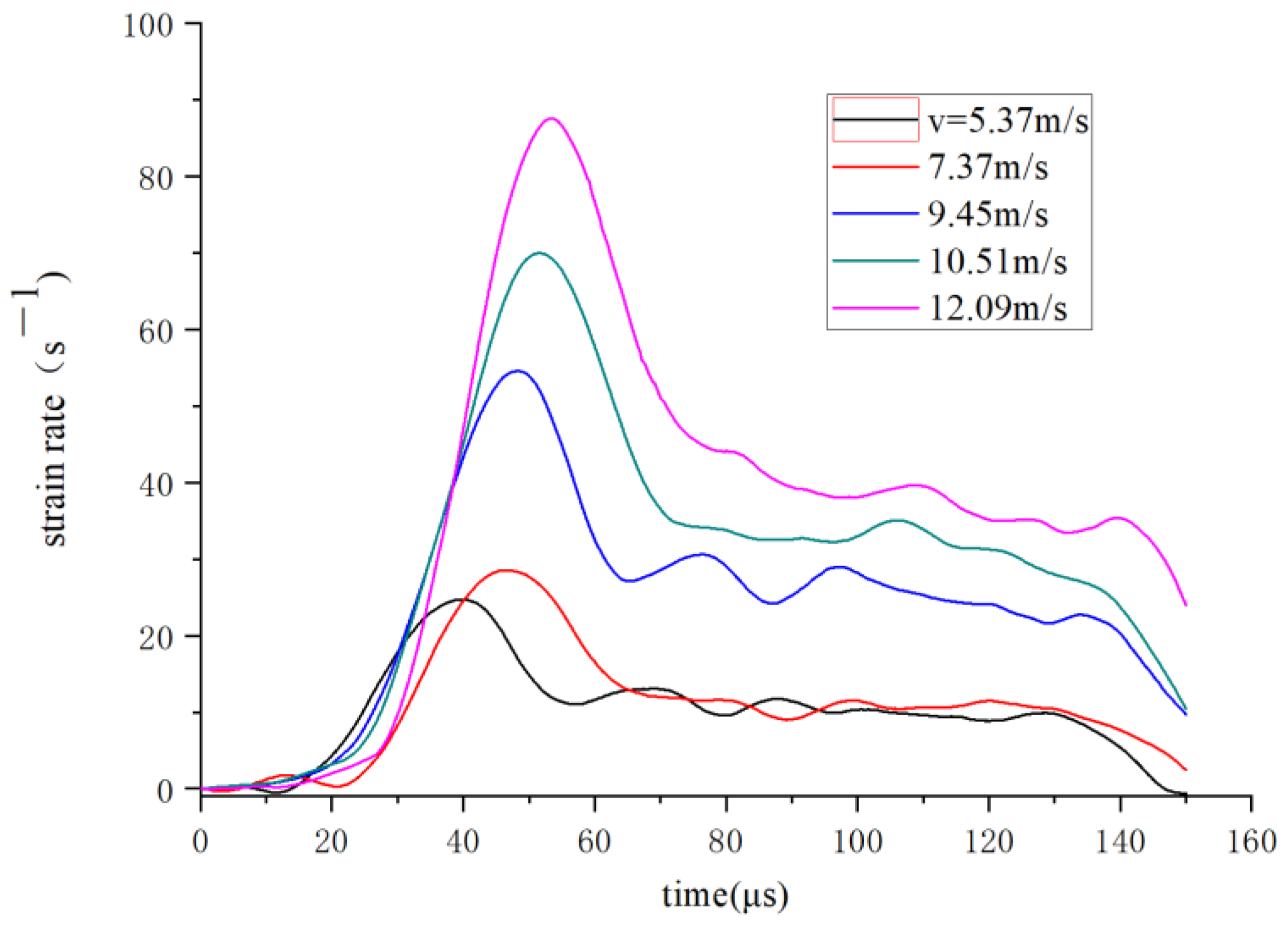 Applsci 12 08366 g004 550