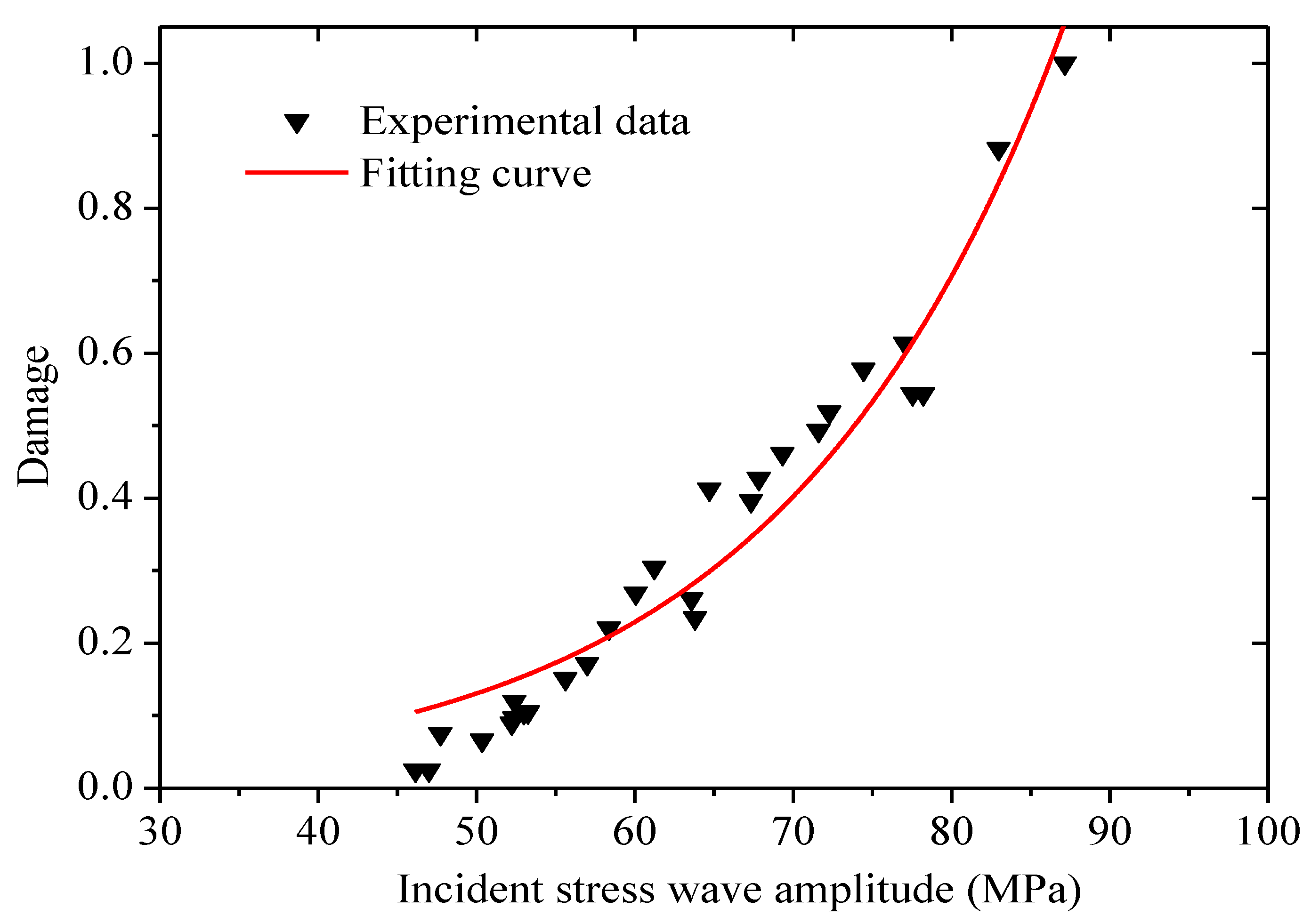 Applsci 12 08366 g006 550