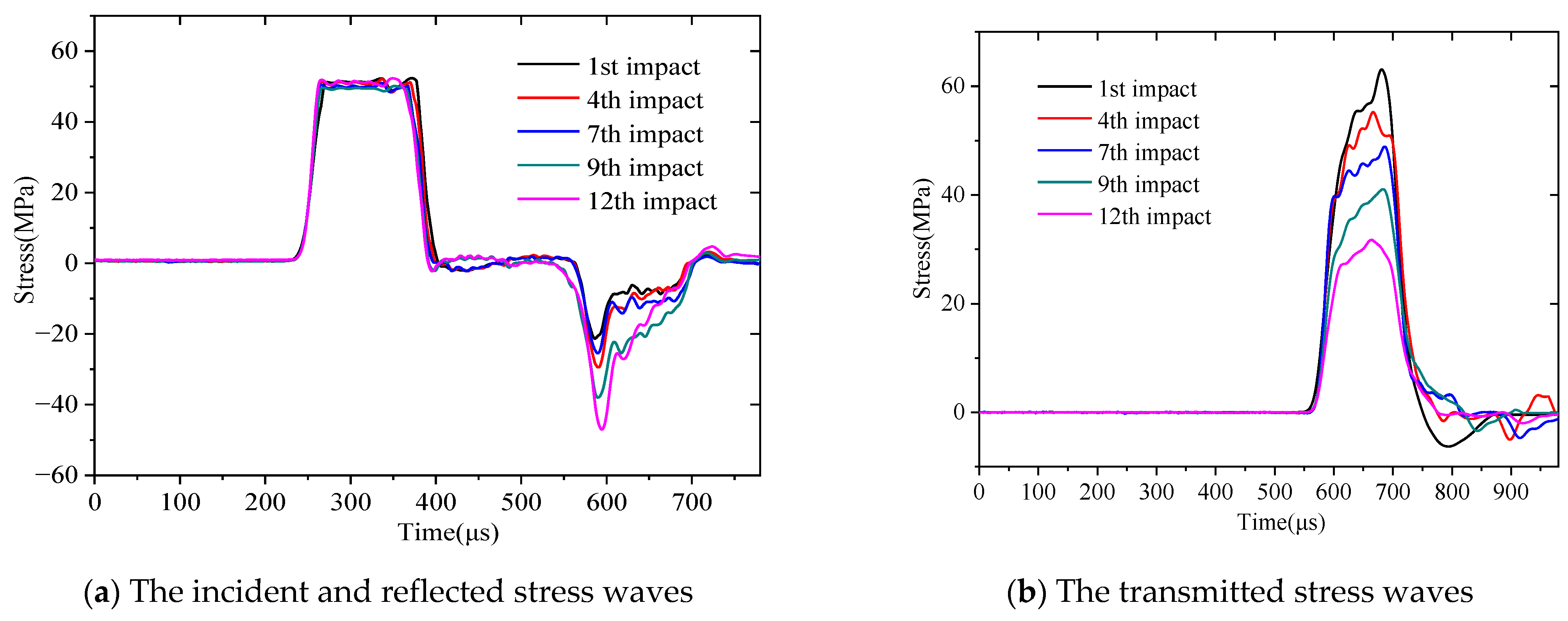 Applsci 12 08366 g008 550