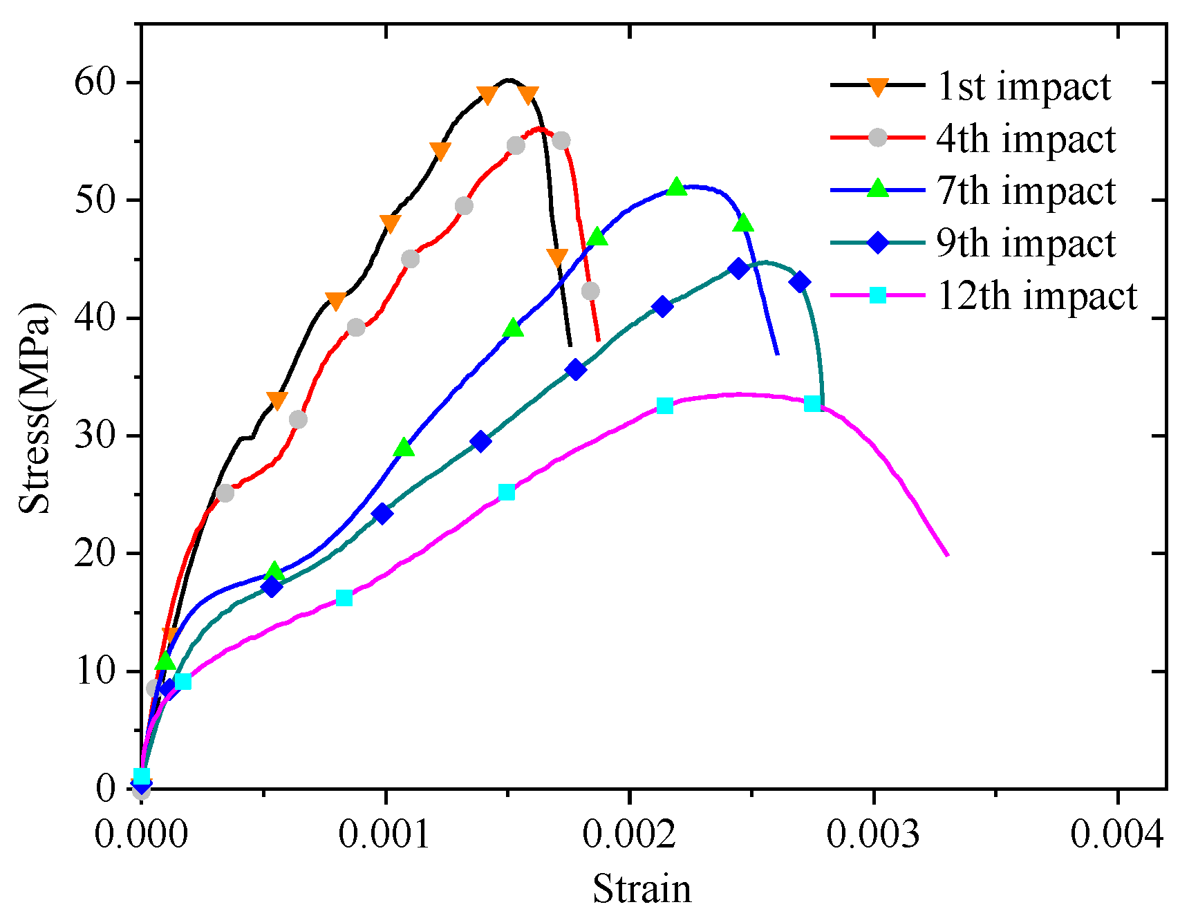 Applsci 12 08366 g009 550
