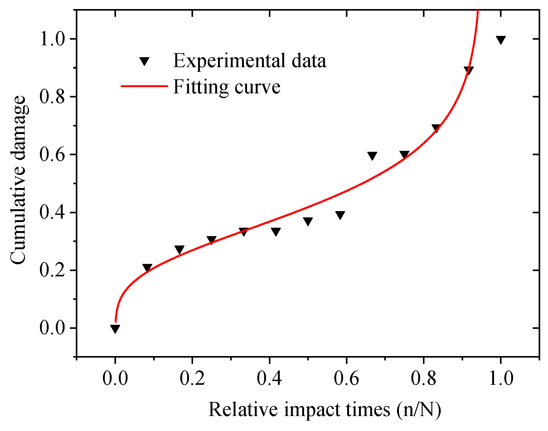 Applsci 12 08366 g010 550