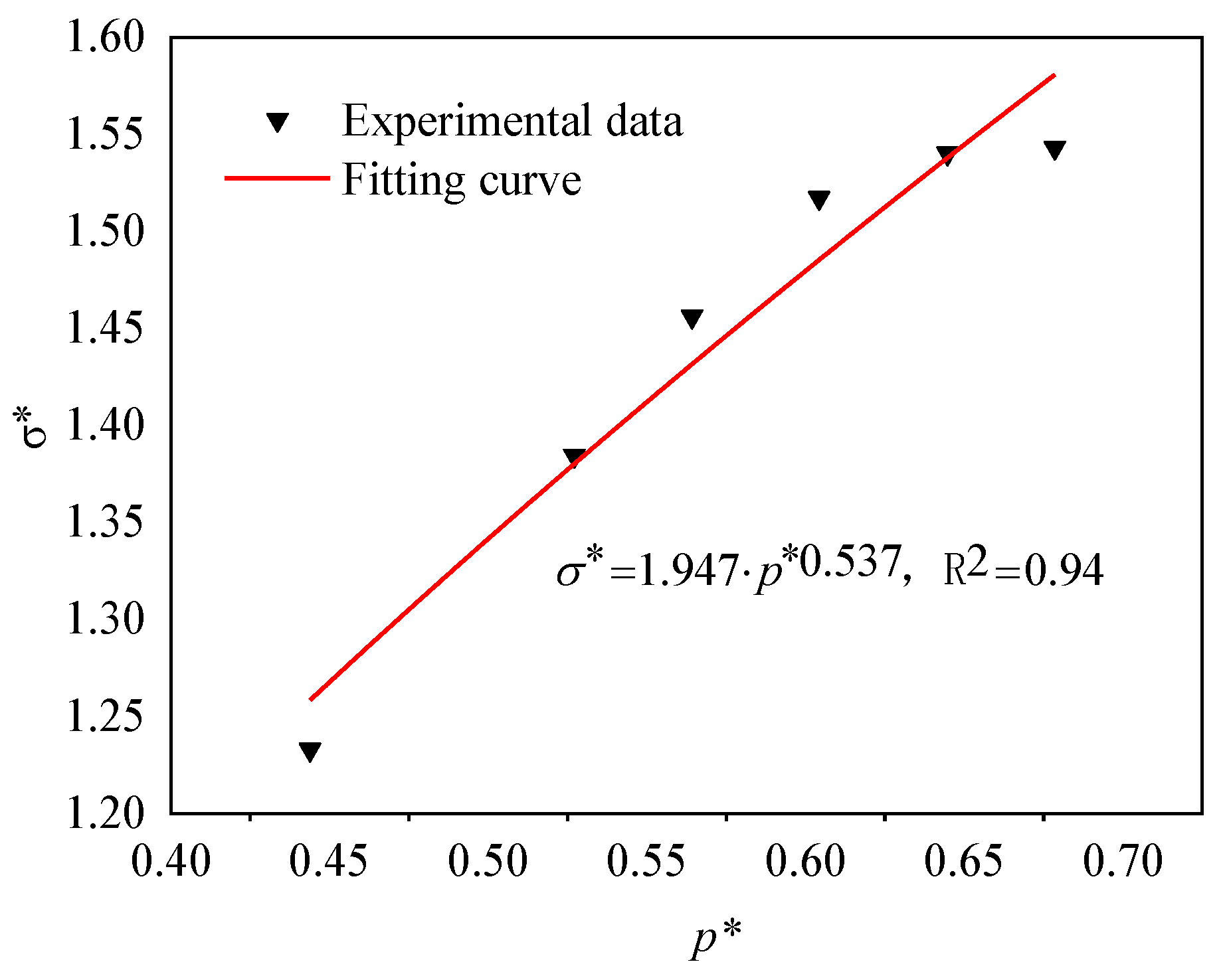 Applsci 12 08366 g016 550
