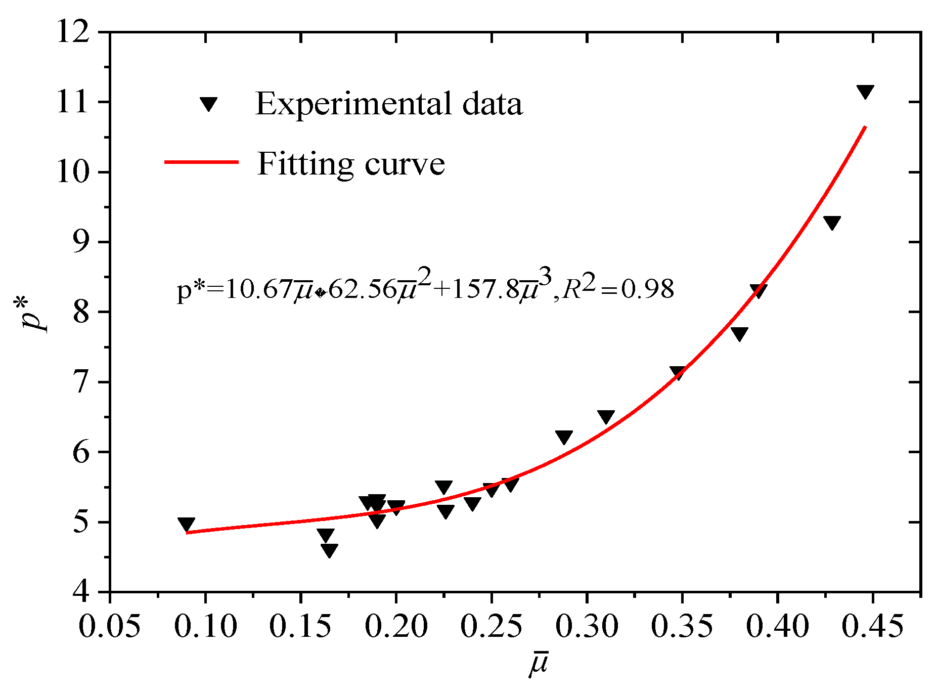 Applsci 12 08366 g018 550