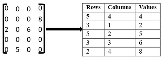 Applied Sciences | Free Full-Text | Review on Compressive Sensing ...