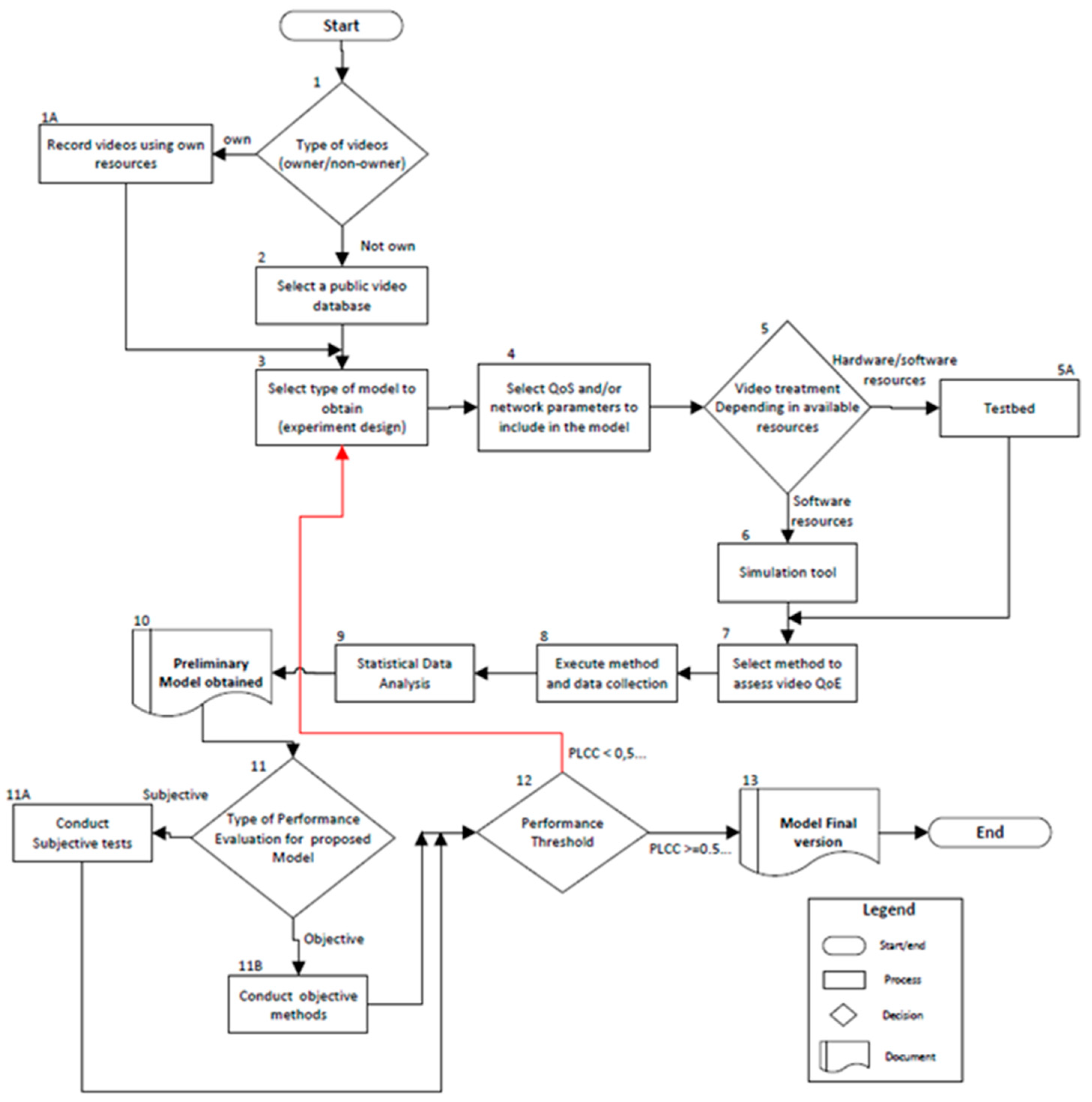 Applsci 12 08375 g005