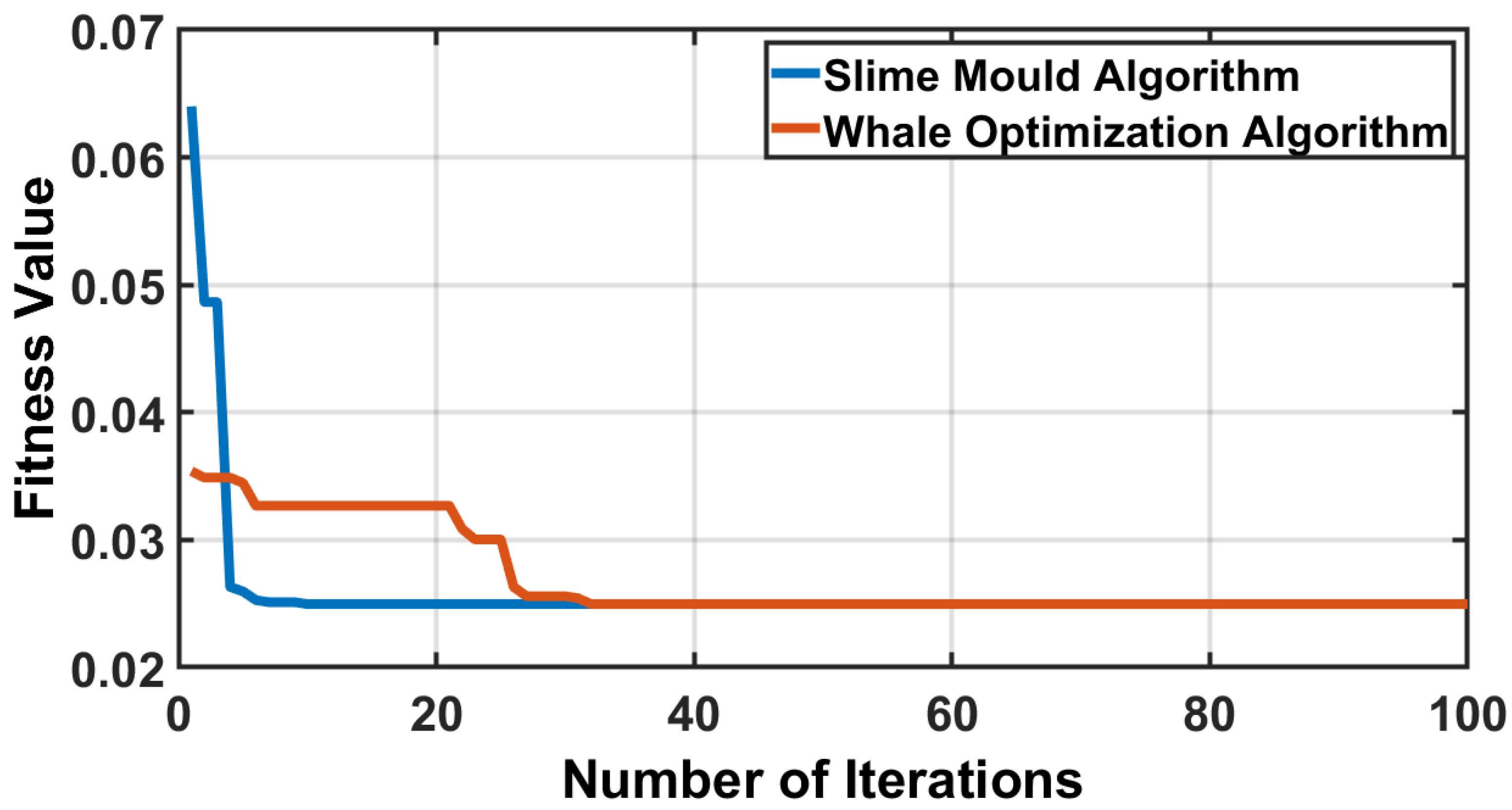 Applsci 12 08378 g010 Applsci 12 08378 g010