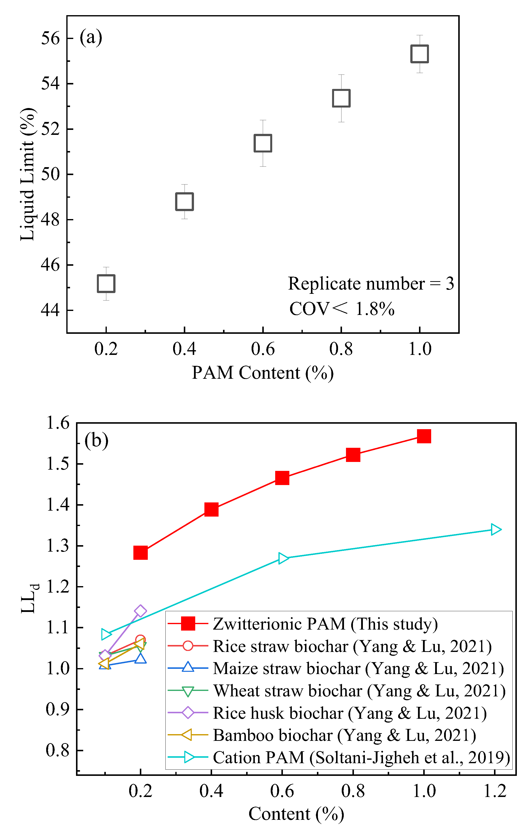 Applsci 12 08379 g003