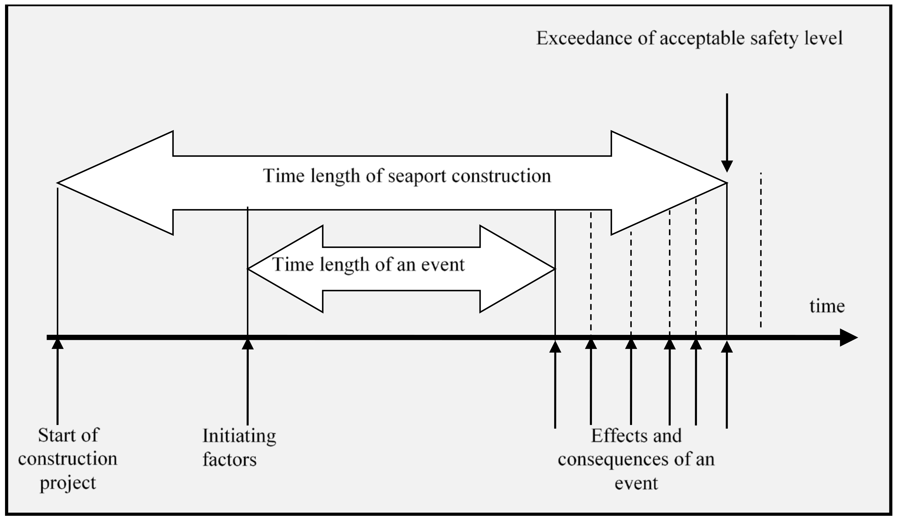 Applsci 12 08381 g002 550