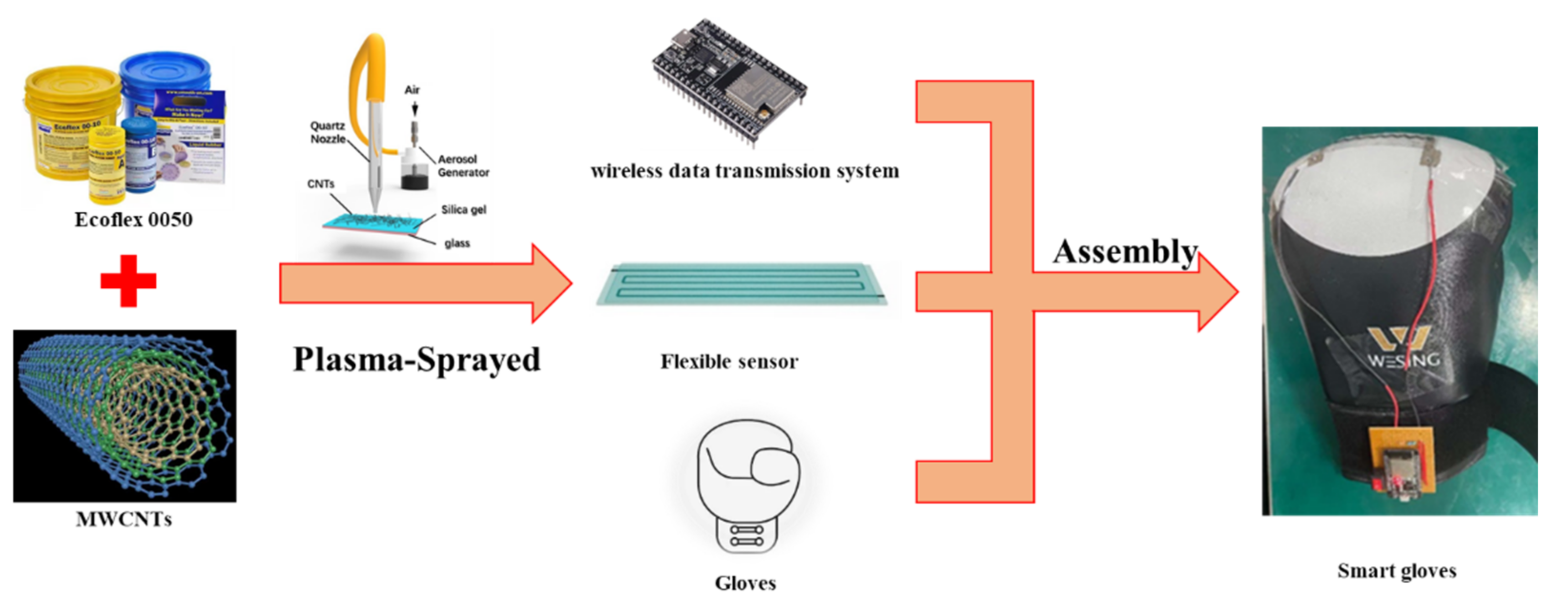 Applsci 12 08382 g005 550